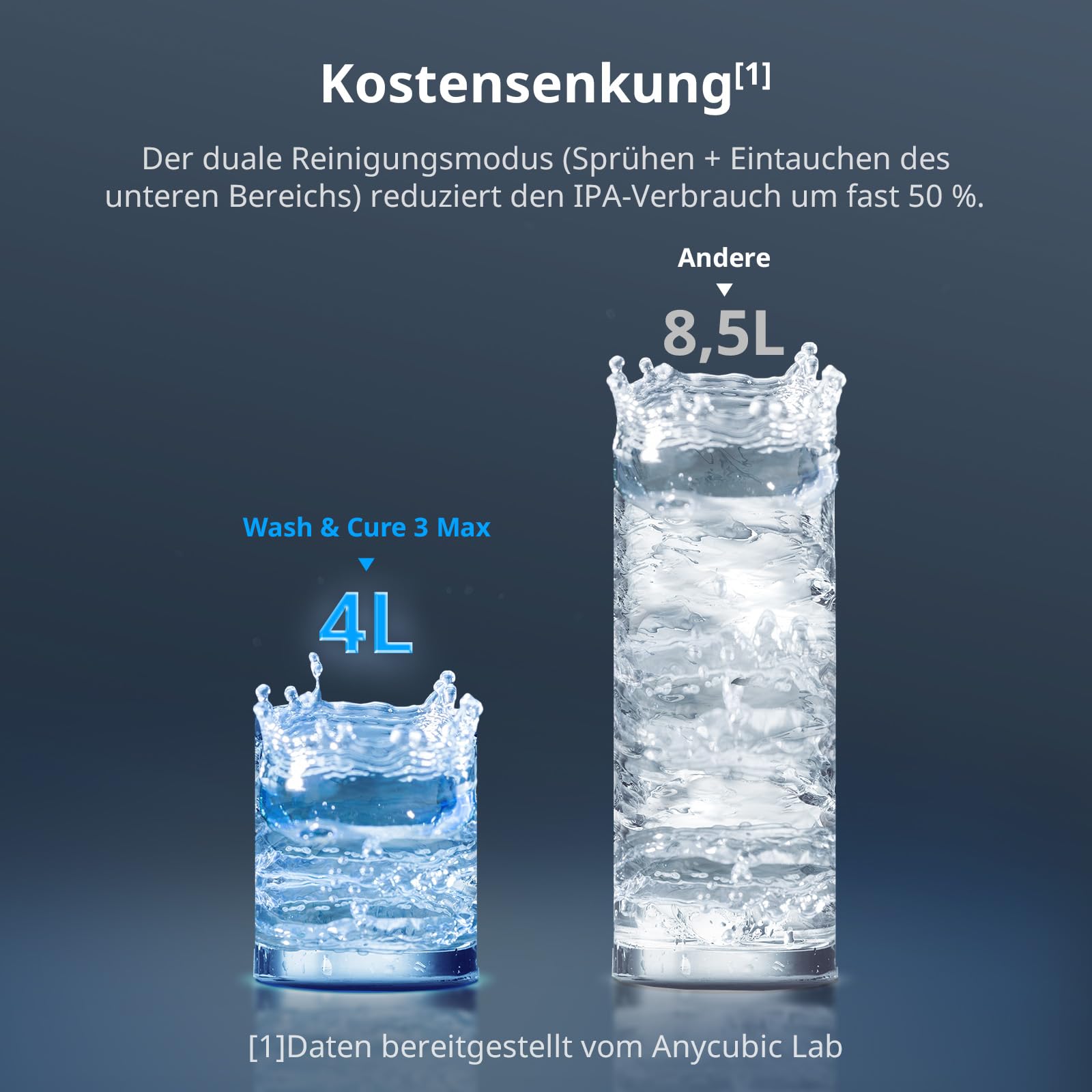 ANYCUBIC Wash & Cure 3 Max, 15,1L ultragroße Wasch- und Aushärtungsstation | 50 % Reinigungsmittelersparnis, anpassbarer Wasch- und Aushärtungsprozess, kompatibel mit LCD/DLP/MSLA Resin 3D-Drucker