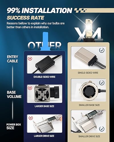 Miniatura 6 de SEALIGHT 9006 Bulbs, X4 110W HB4 Bulb with 12 Larger CSP Chips, Plug and Play, Adjustable Lock Ring, Fog Light, Pack of 2