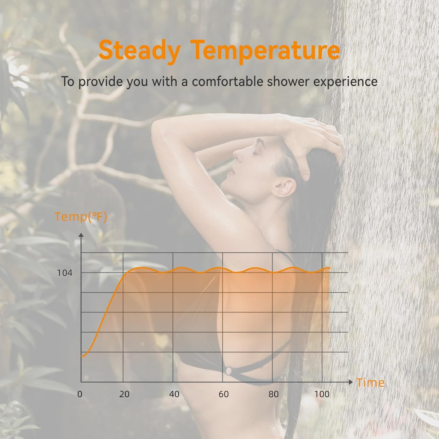 Powered Portable Water Heater, On-Demand Propane Camping Shower, Battery-Powered Camping Water Heater & Shower Pump Constant Temperature, Rechargeable Battery