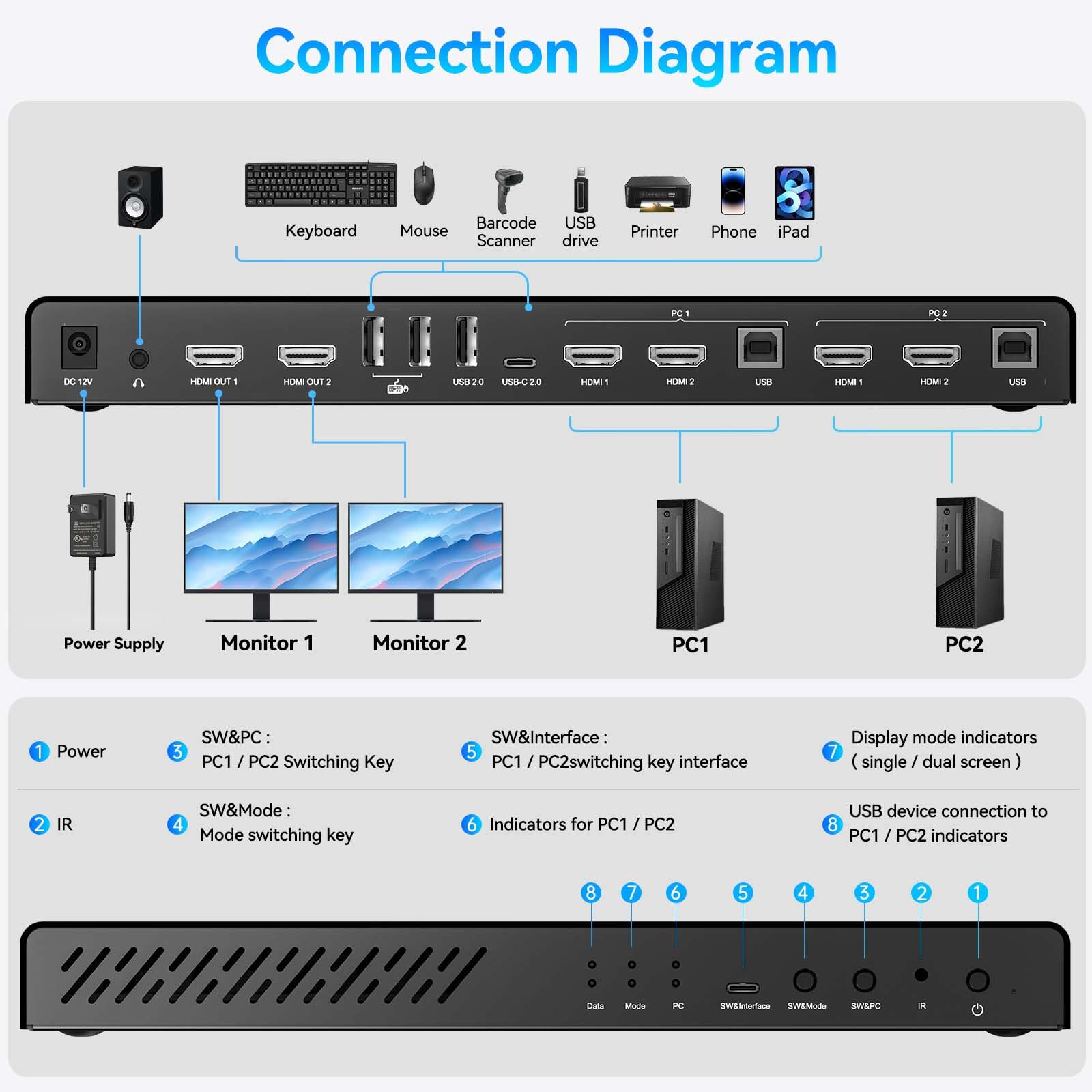 Siliking 4K HDMI KVM Switch for Dual Monitor Setup - Effortless Management of 2 Computers with 2 Monitors, Expanded Connectivity, Low Latency Switching, and Broad Compatibility