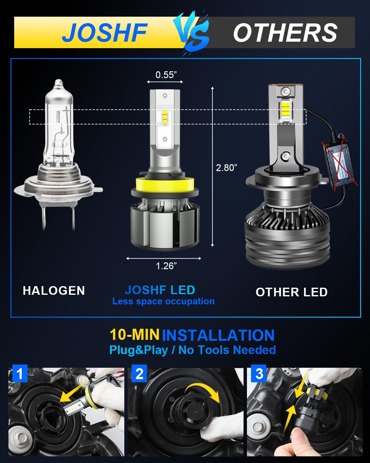 JOSHF Lampadina H11 LED, H8/H9 LED CSP 18000LM +500% 6500K Faro Bianco per Auto e Moto con Ventola Silenziosa,Migliorata Sostituzione Lampadina Alogena H11, DC12V, 2 Lampadine