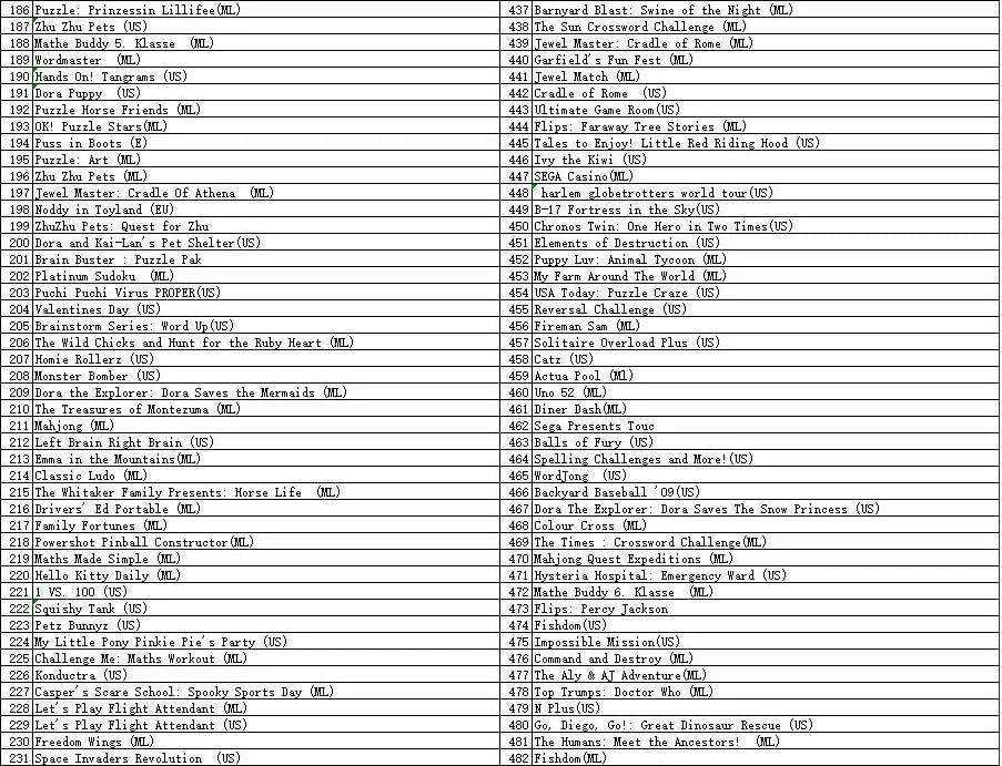 23/356/486/502 in 1 MULTI CART Super Combo Video Games Cartridge Card for Nintendo DS NDS 3DS XL 3DSXL 2DS NDSL NDSI (502 in 1) - Image 7