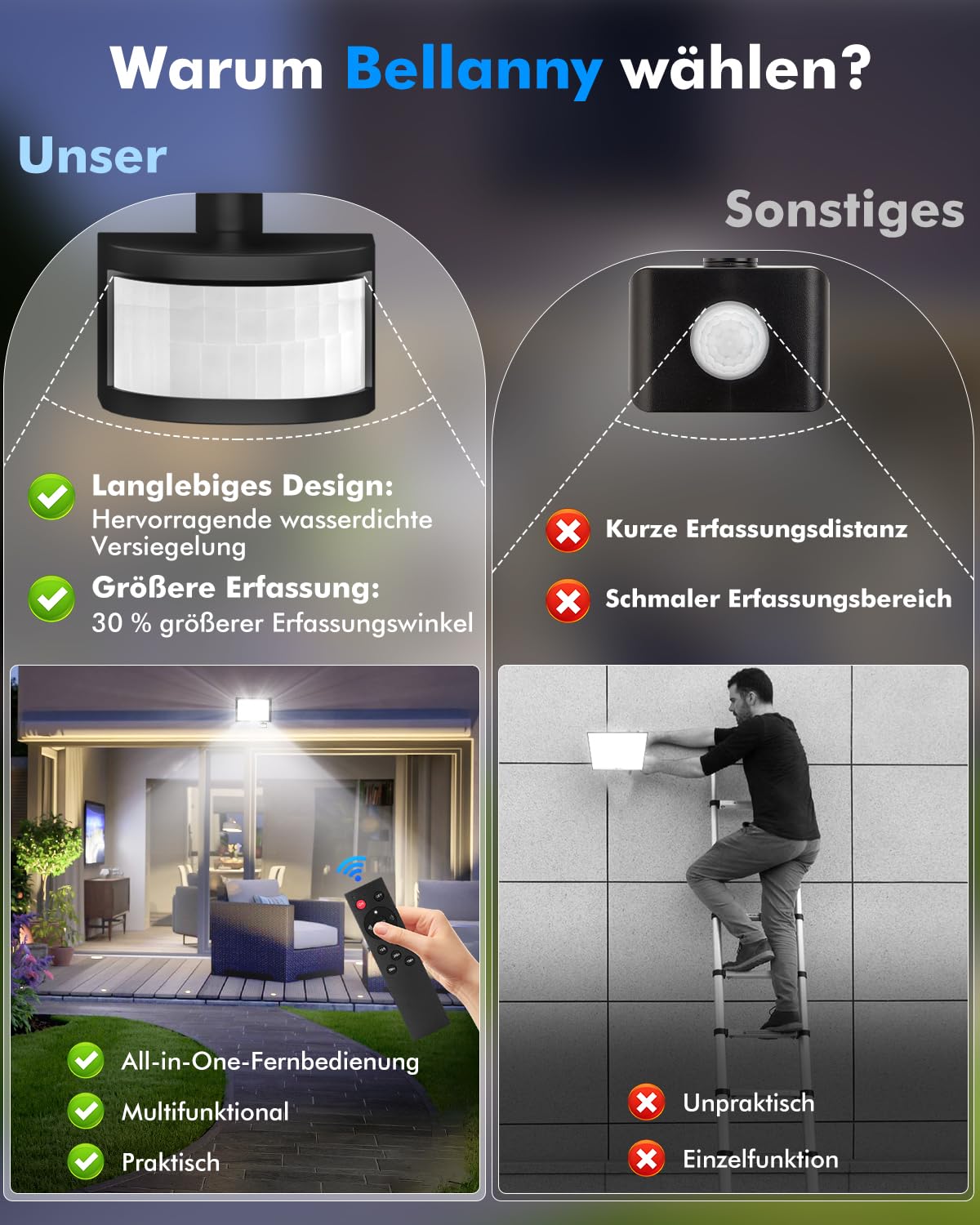 LED Strahler mit Bewegungsmelder Außen 100W 10000 Lumen Fluter Flutlicht - 2er 6500K 180°Erfassungsbereich Scheinwerfer mit Fernbedienung IP66 Wasserdicht Außenstrahler für Garten Hof Garage