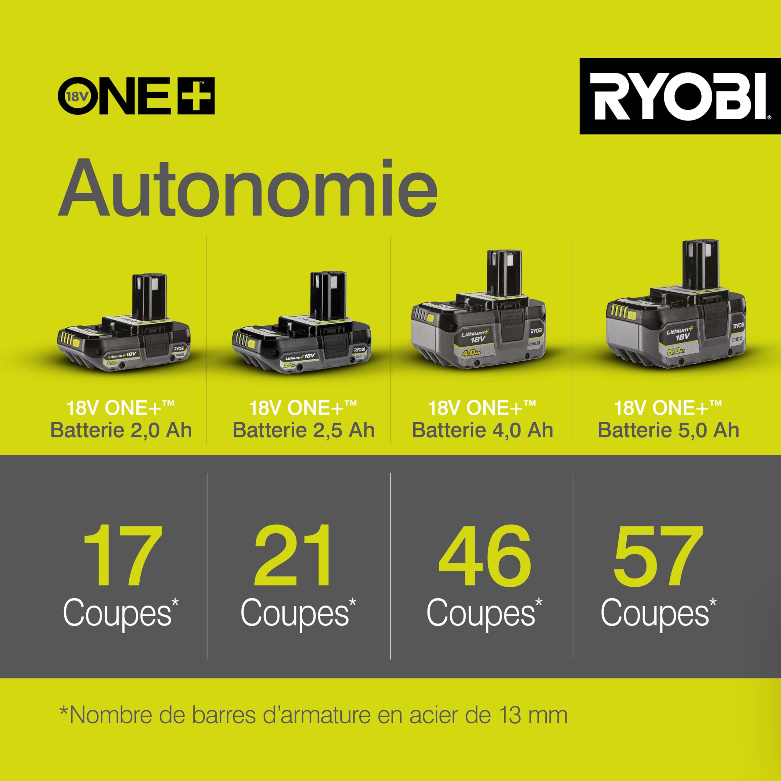 RYOBI - Meuleuse d'Angle Électrique Sans Fil 18V ONE+ Ø115mm - Utilisations sur Métal, Pierre, Parpaing, Ciment et Marbre - Bonne Autonomie - Livrée avec Accessoires - R18AG-0