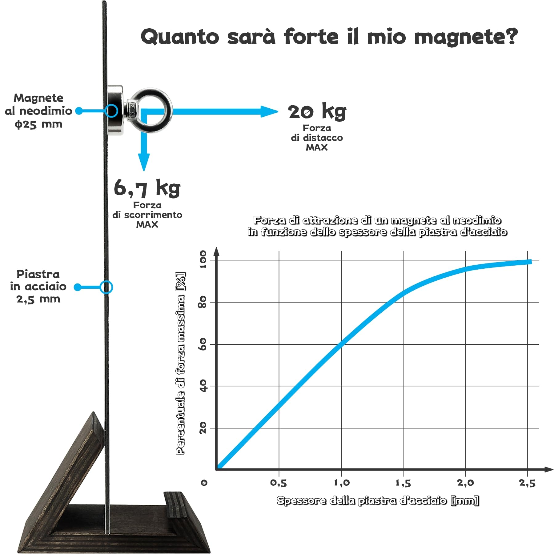 SENSEI 3 magneti estremamente forti – 20 kg di portata, magneti al neodimio con occhiello in acciaio – Ø 25 mm, gancio magnetico con manico per viti e tenuta sicura