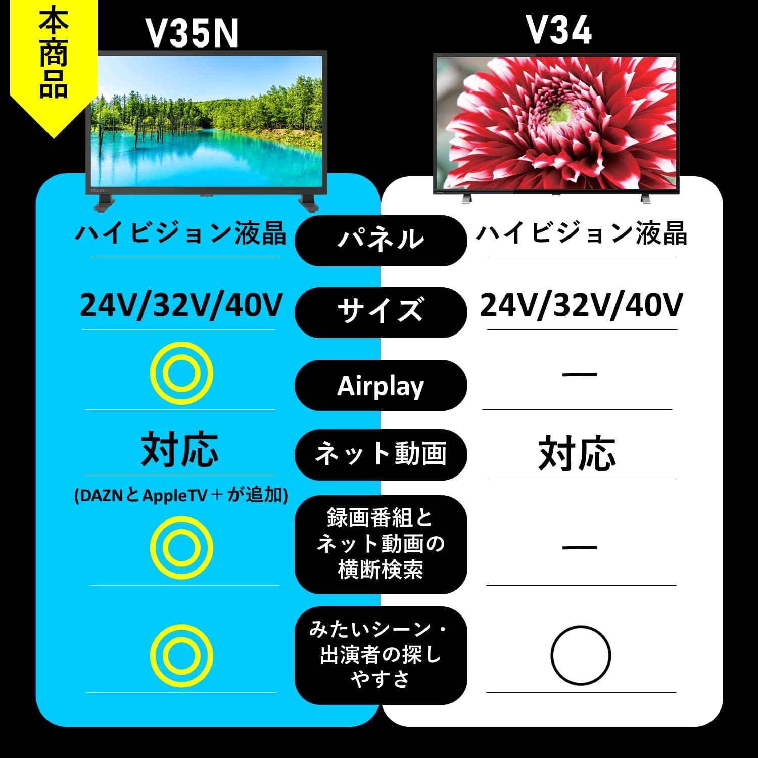 Amazon | 24インチ / ハイビジョン/液晶/Airplay/ネット動画対応