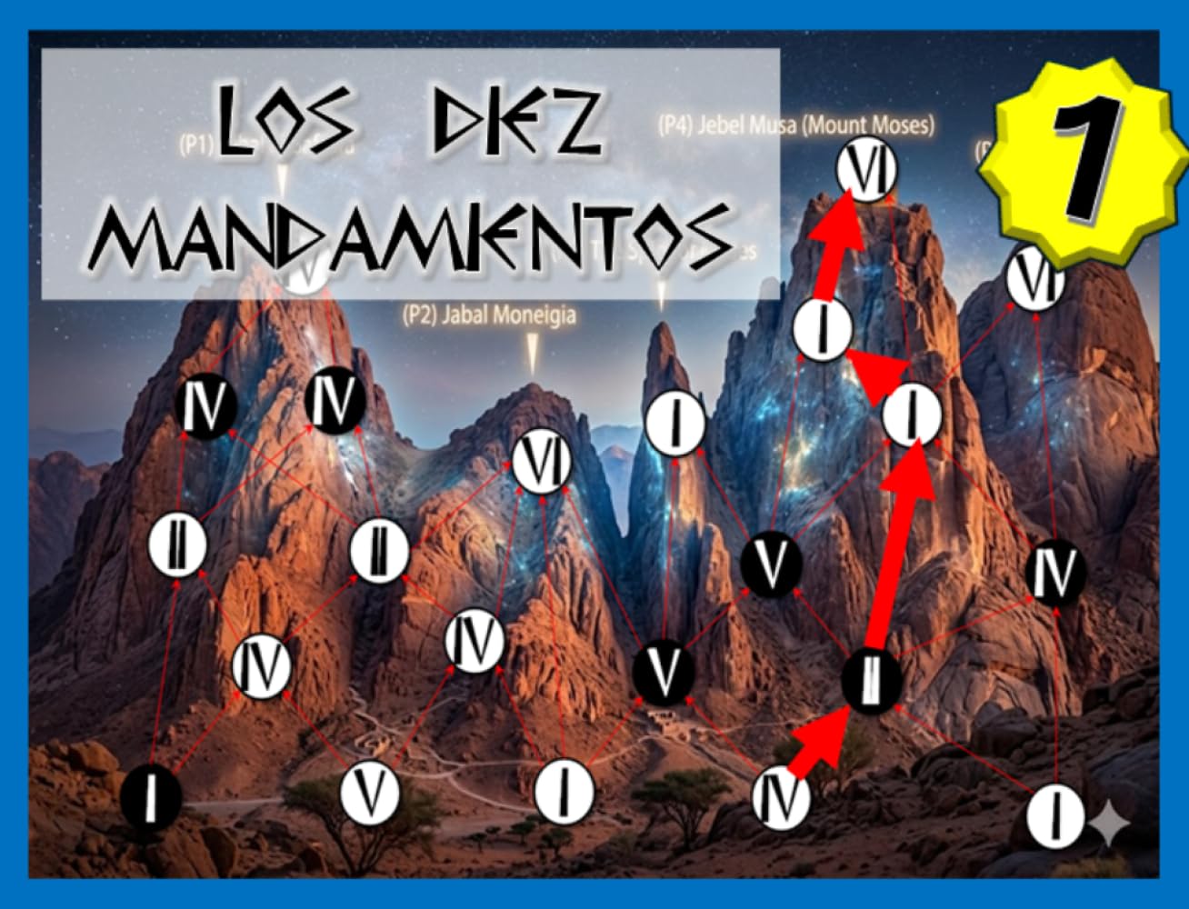 Los Diez Mandamientos (1)