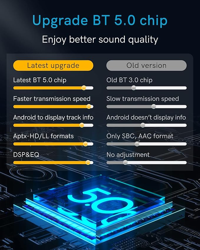 Adaptador Bluetooth 5.0 aptX-HD para Audi MMI 3G y Mercedes 2005-2011 miniatura 2