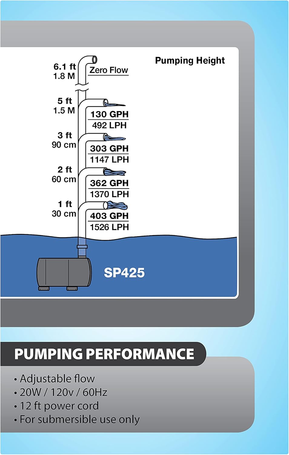 Tetra Pond Statuary Pump 425 GPH, Powers Small And Tabletop Fountains (19713-00)