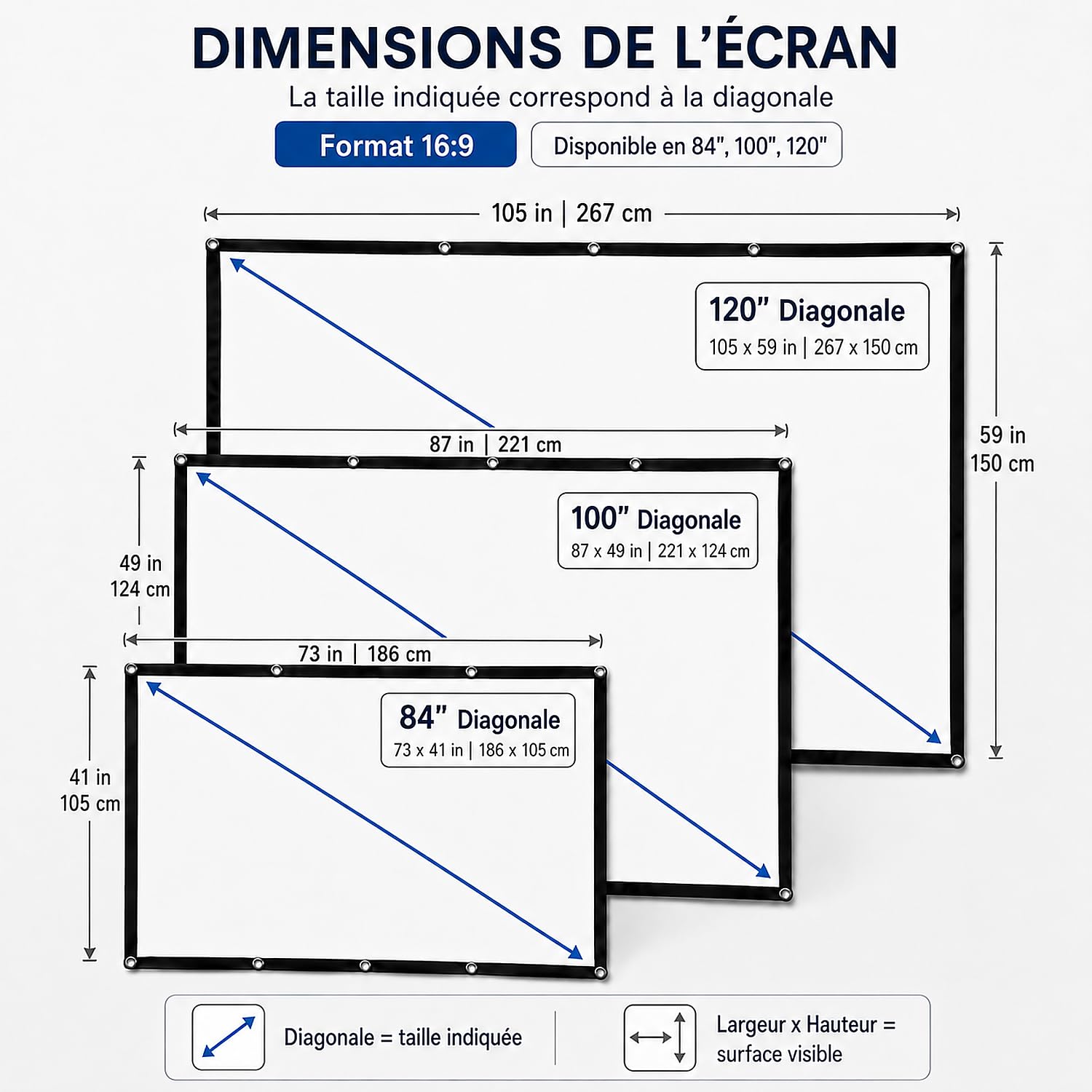 Écran de Projection 84 Pouces 16:9, Pliable Anti-Plis Portable Écran de Vidéoprojecteur pour Home Cinéma Extérieur Intérieur, Supporte la Projection Double Face, 186cm*105cm