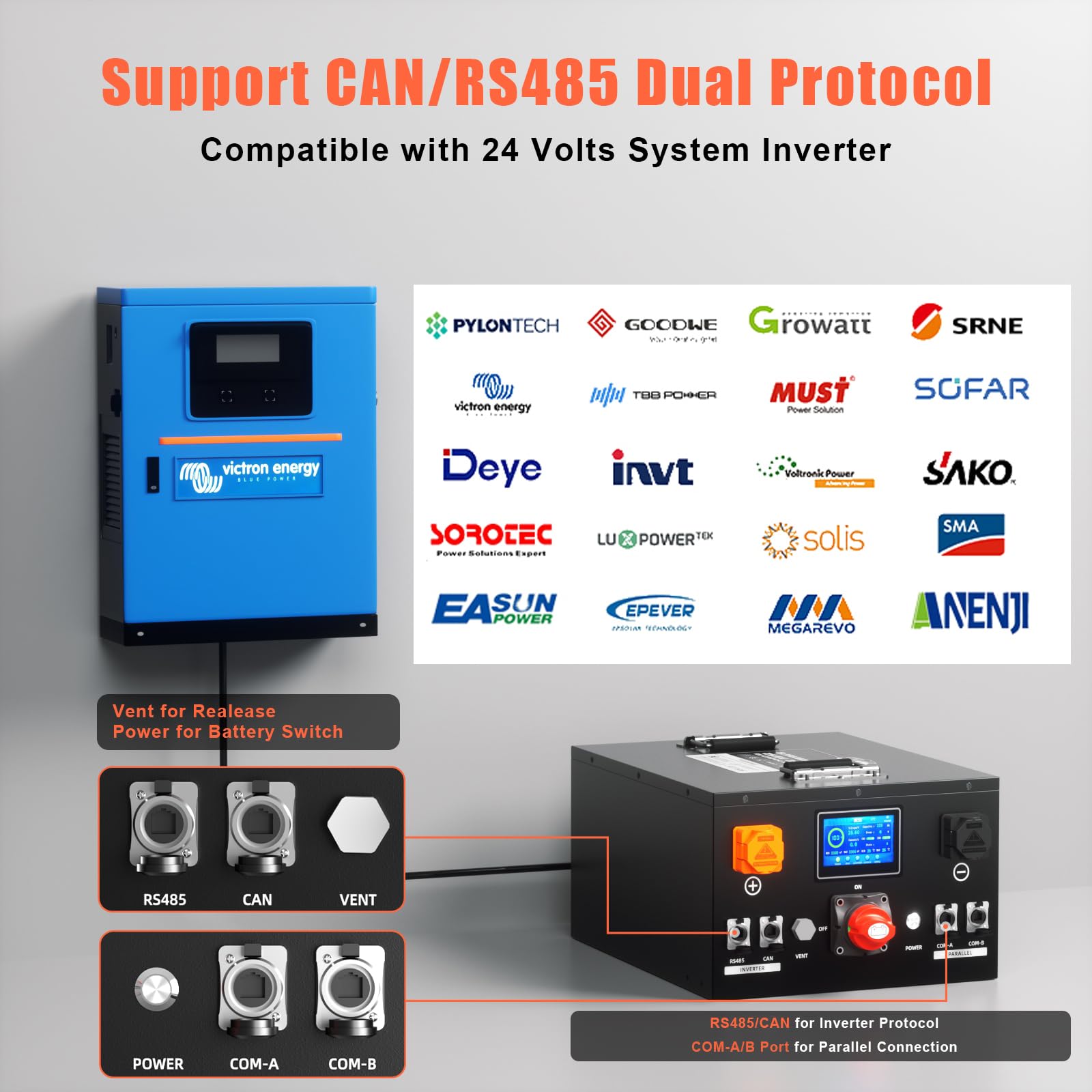 Batteria al litio LiFePO4 da 24 V, 320 Ah, capacità 8192 Wh, con protocollo CAN/RS485, con built-in 200 A, BMS per roulotte, inverter da 24 V, impianto solare indipendente dalla rete