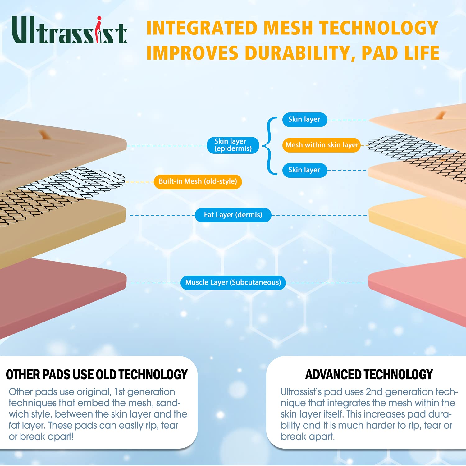 Ultrassist Suture Kit for Suture Training, Silicone Stitching Pad with Durable Embedded Mesh, Includes Suture Tools Kit & Various Suture Threads and Needles(Education Use Only)