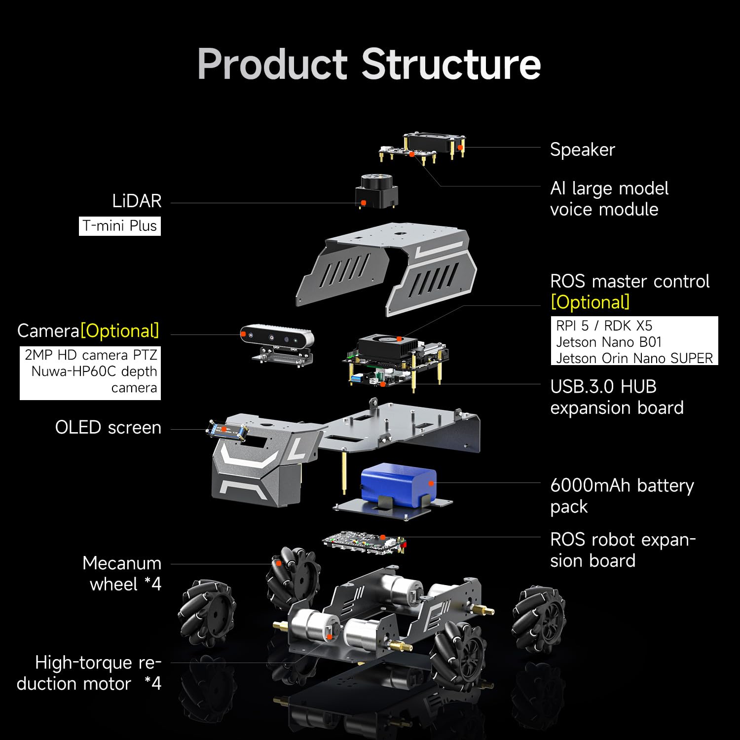 Yahboom ROS2 Smart Car,Raspberry Pi5-8GB Rosmaster M1 Multimodal AI Vision Large Model, Slam Navigation Programming, Mecanum Wheels Robot(M1 Superior Without Pi5-8GB)