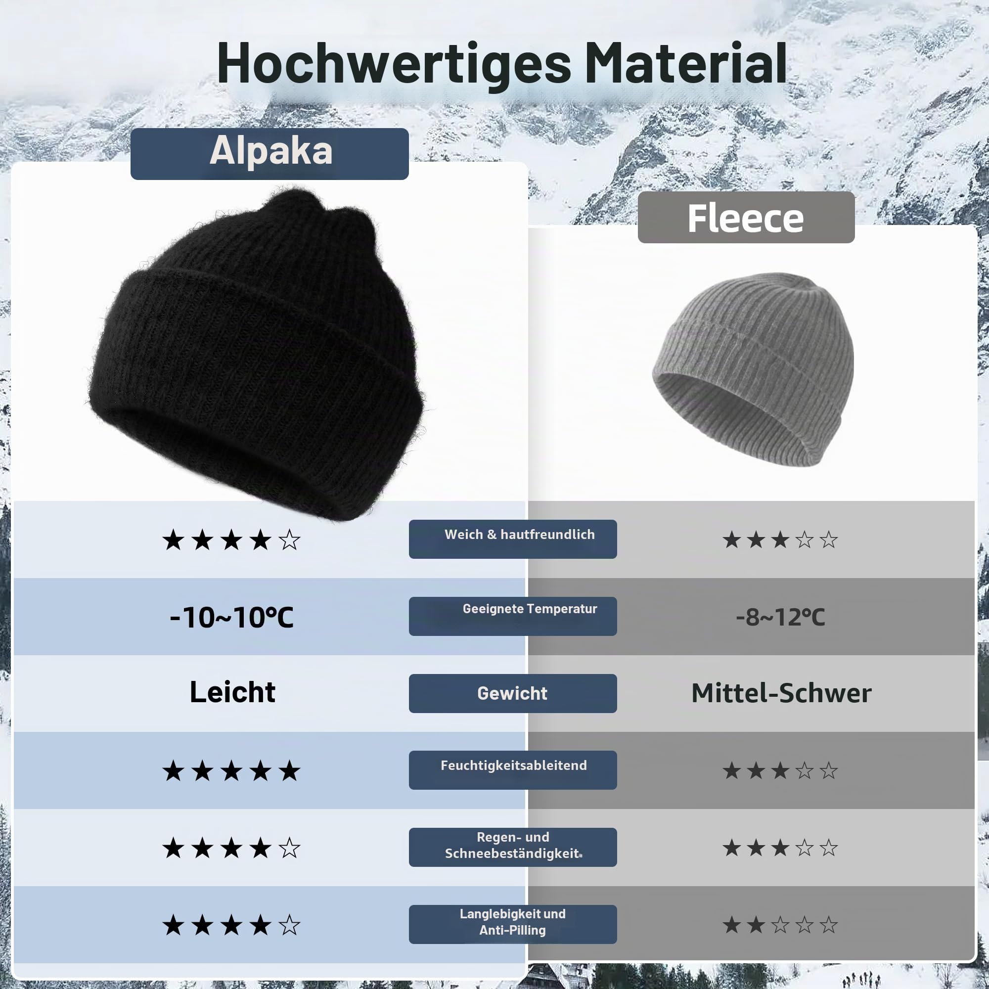 Silk Dream Alpaka Mütze Wintermütze Herren&Damen Wollmütze