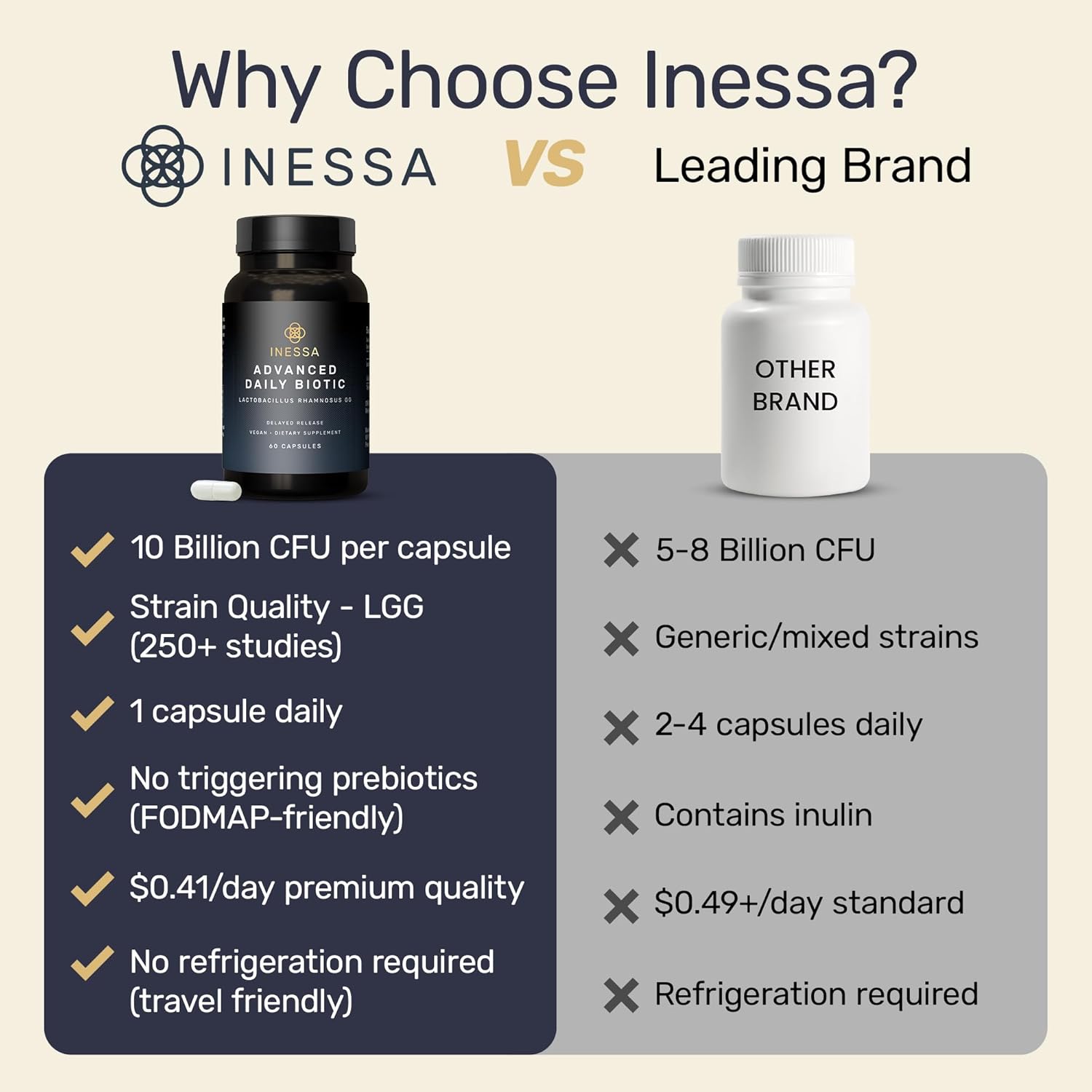 Inessa Daily Biotic - Probiotics for Women Digestive Health with Delayed Release Technology - Advanced Probiotic with 10 Billion CFU - Lactobacillus Rhamnosus Strain 60 Vegan Capsules for Men & Women - Image 7