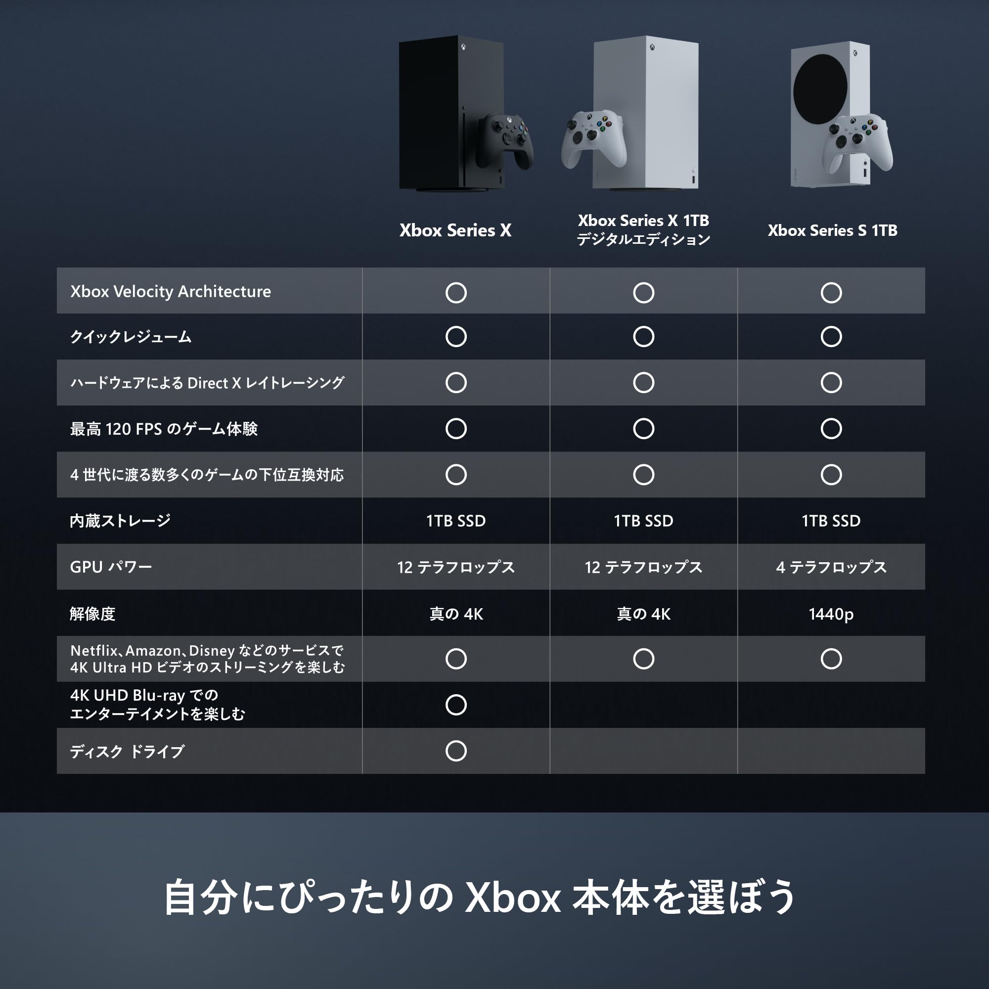 Amazon.co.jp: Xbox Series X 1TB ディスクモデル（ブラック） : Video
