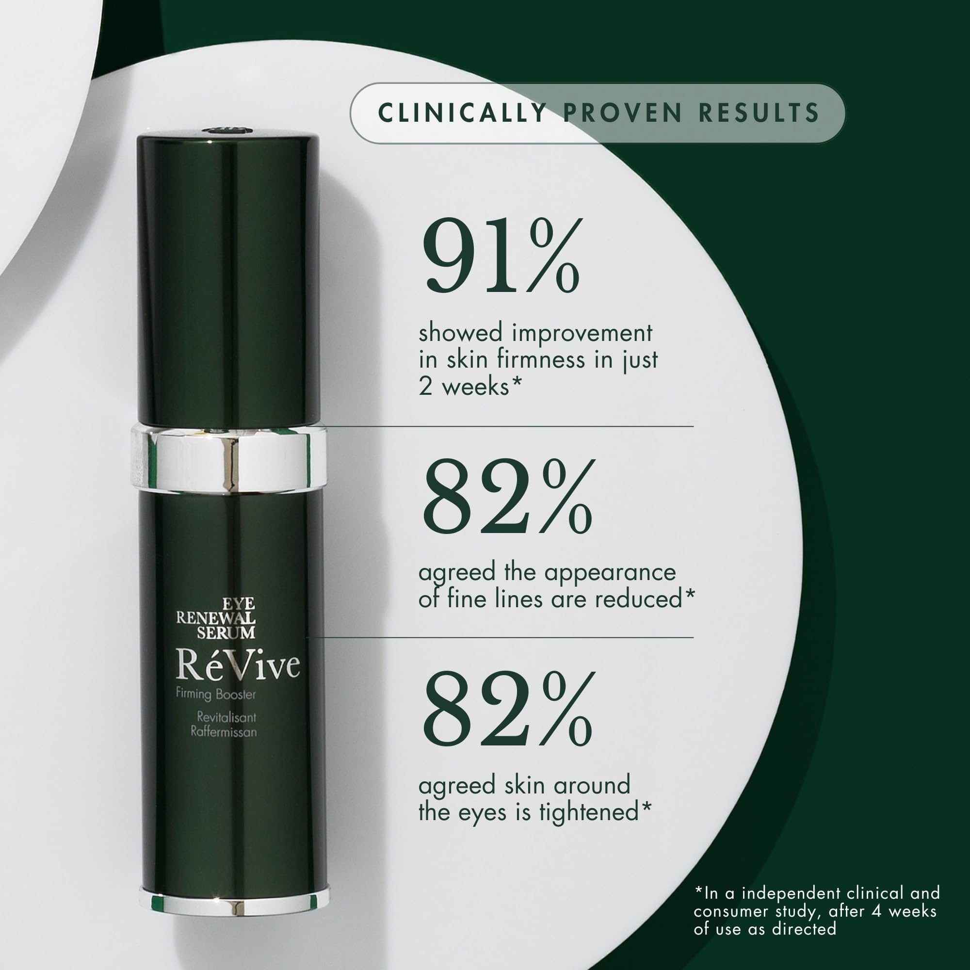 RéVive Skin Firming Under Eye Serum - Eye Renewal Serum - Helps Improve the Appearance of Aging Skin, Wrinkles & Fine Lines for a Visible, Youthful Lift (15ml)