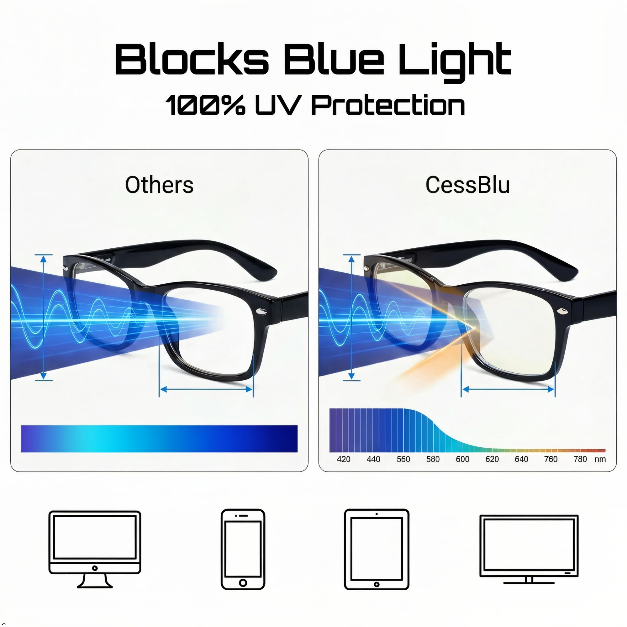 CessBlu Blaulichtfilter für Brillen, Anti-Blaustrahlen, UV-Schutz, Computerlesebrille für Männer und Frauen