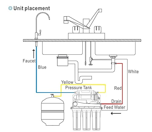 Miniatura 5 de Bluonics Sistema de filtro de agua potable de ósmosis inversa de 5 etapas Purificador doméstico RO con membrana certificada NSF con 4 años de