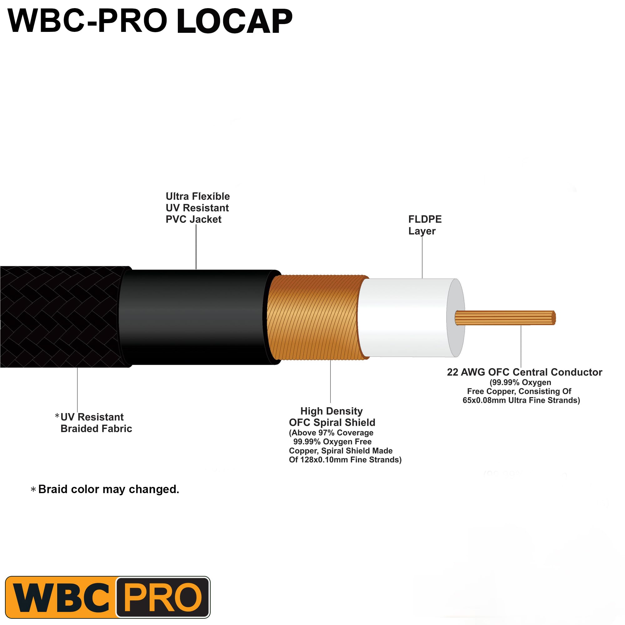 Coppia di cavi da RCA a XLR (maschio) da 1,2 m, WBC-PRO-LOCAP a bassa capacità (14 pF/ft) 22 AWG, cavo di interconnessione audio ultra silenzioso e di qualità professionale, connettori Amphenol e