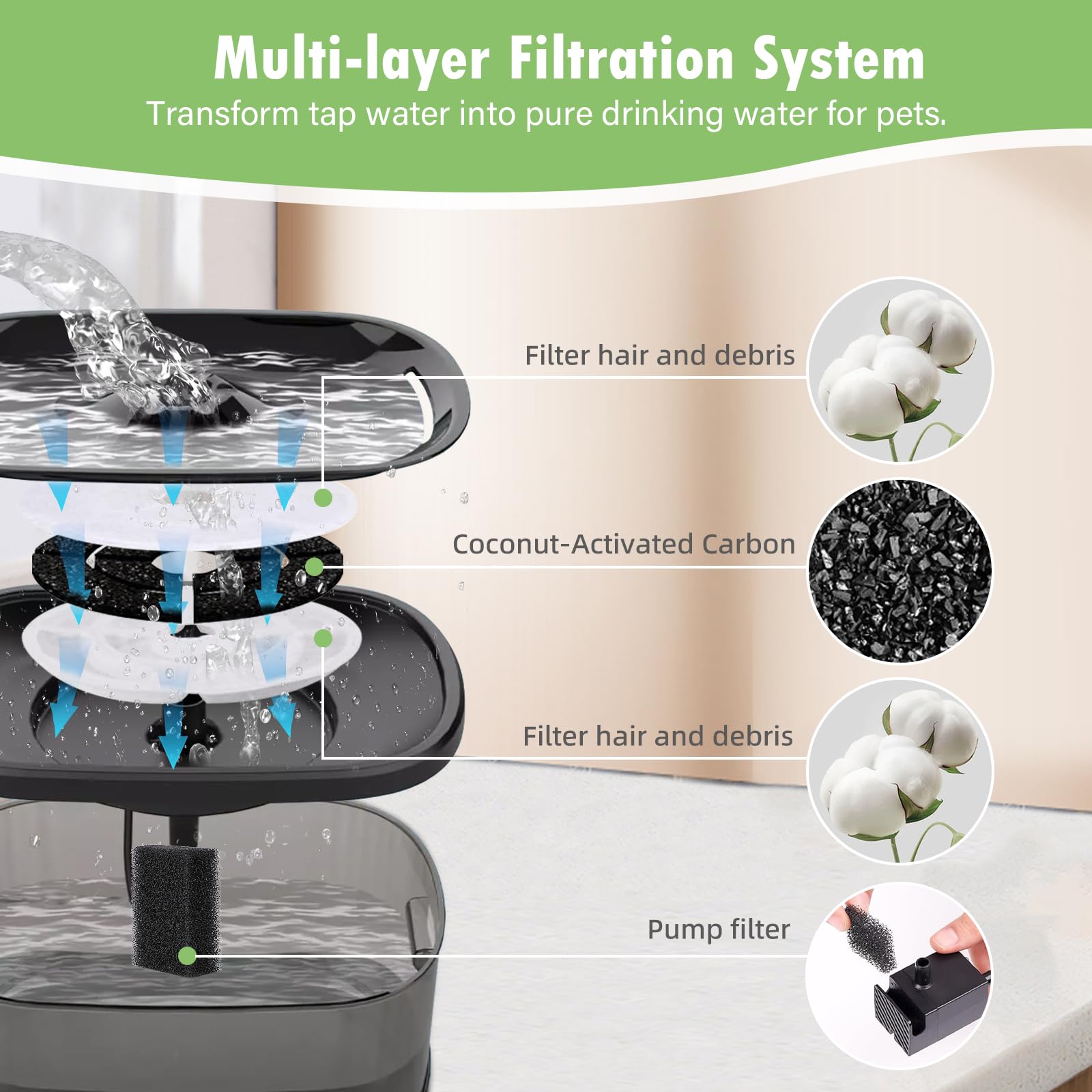 12 Stück 17,8 cm Aktivkohlefilter und Schwämme für SIBAYS 9,5 l Hundewasserbrunnen, 18 cm große Filter für Kastty 9 l große Hundewasserbrunnen, 12 Filter + 12 Stück