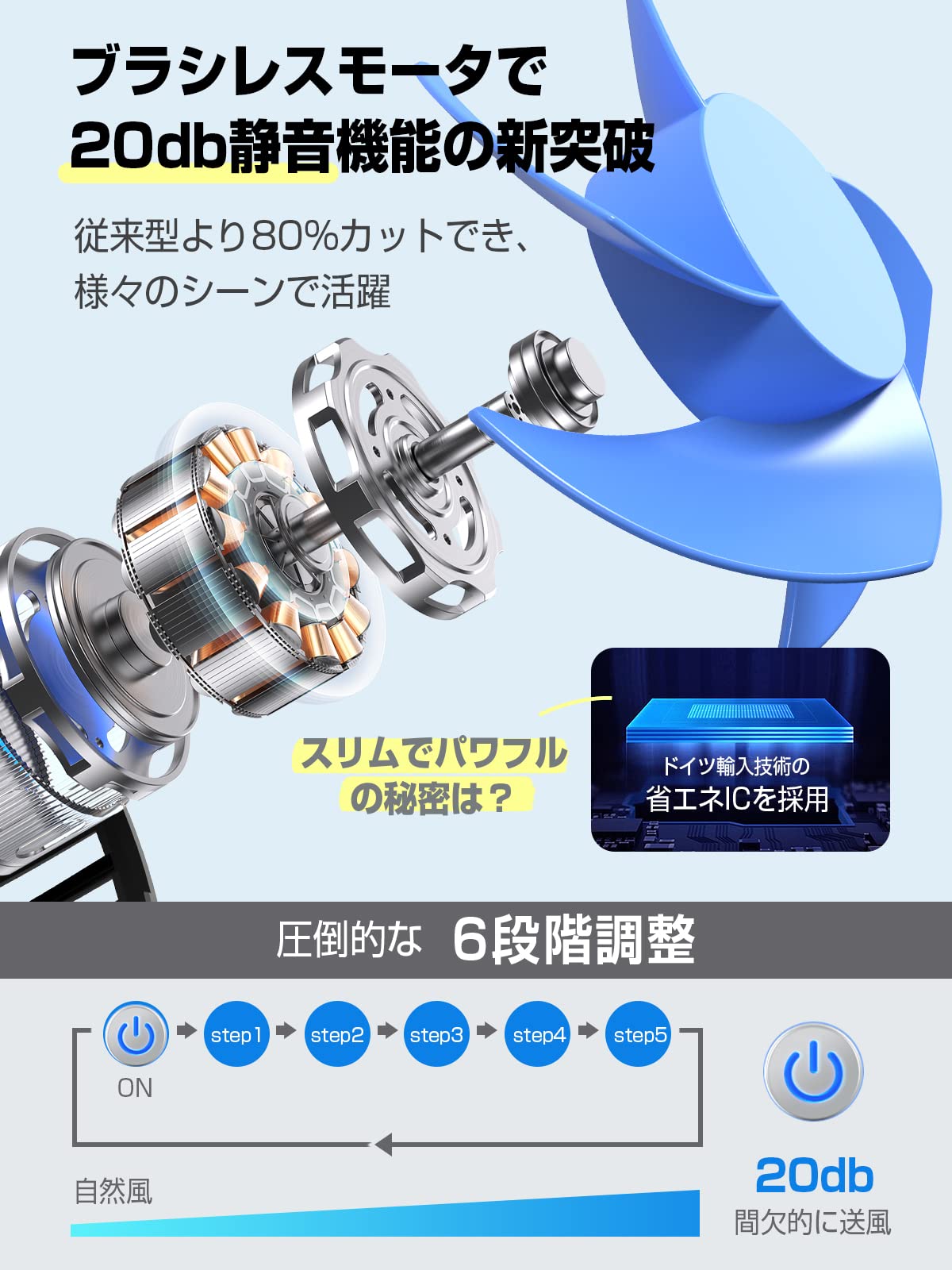 Amazon.co.jp: Handy Fan, Handheld, Silent, 20 dB Quiet