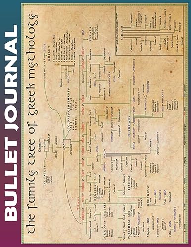 Bullet Journal greek god family tree To do List Dot Grid Pages, Habit Tracker, Invest 15 minutes daily to Physical, Mental and Emotional Health ...