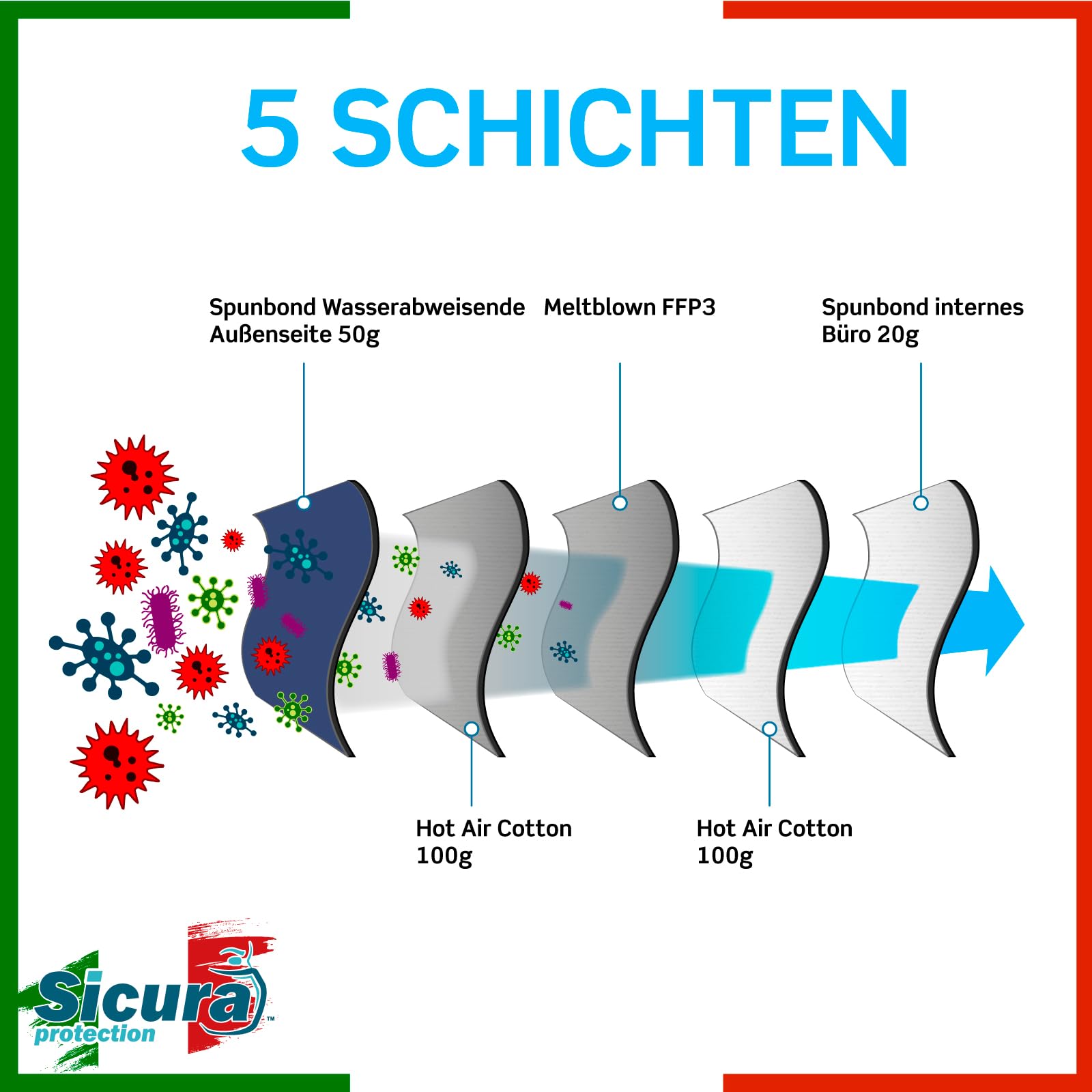 25x CE-zertifizierte FFP3 Masken Blau mit Schwarzen Gummibänder Made in Italy mit aufgedrucktem SICURA-Logo PFE ≥99% BFE ≥99% SANIFIZIERT einzeln versiegelt