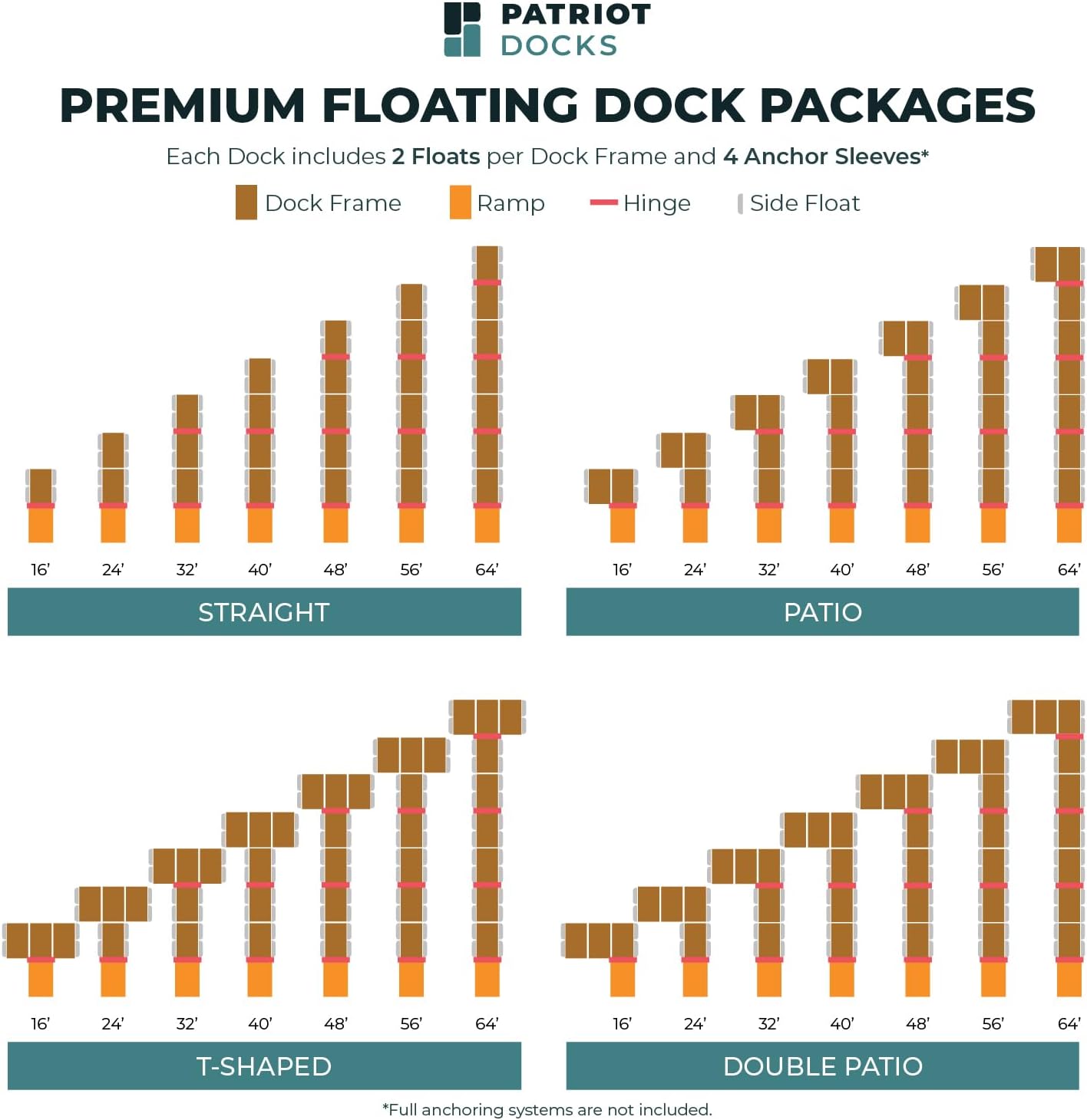 Patriot Docks Low-Profile Premium Floating Dock Section