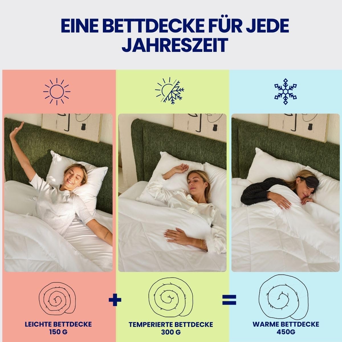 DREAMWAY Bettdecke 220x240 cm 4 Jahreszeiten – 2-teilige Steppdecke: 300gsm Ganzjahresdecke + 150gsm Sommerdecke – kombinierbar für Sommer, Winter & Übergang – Weiß