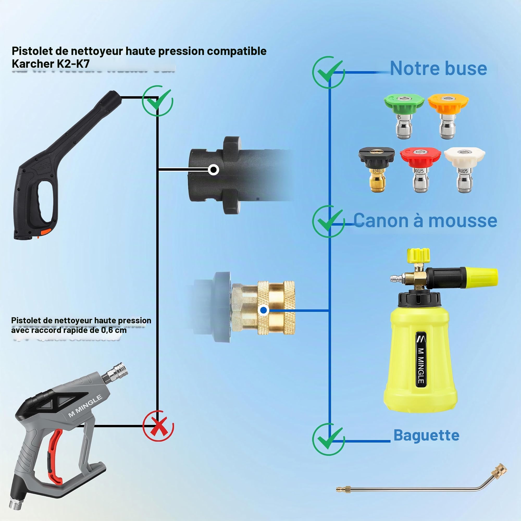 M MINGLE Adaptateur pour Pistolet de Nettoyeur Haute Pression avec 5 Buses, Compatible avec Karcher K2 K3 K4 K5 K6 K7, Raccord Rapide 1/4'' (6,35 mm)