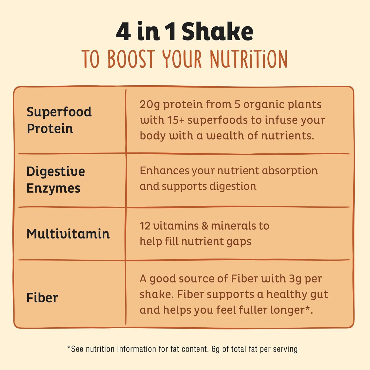 KOS Vegan Protein Powder, Salted Caramel Coffee - Low Carb Pea Protein Blend, Organic Plant Superfood Rich in Vitamins & Minerals - Keto, Dairy Free - Meal Replacement for Women & Men - 15 Servings - Image 4