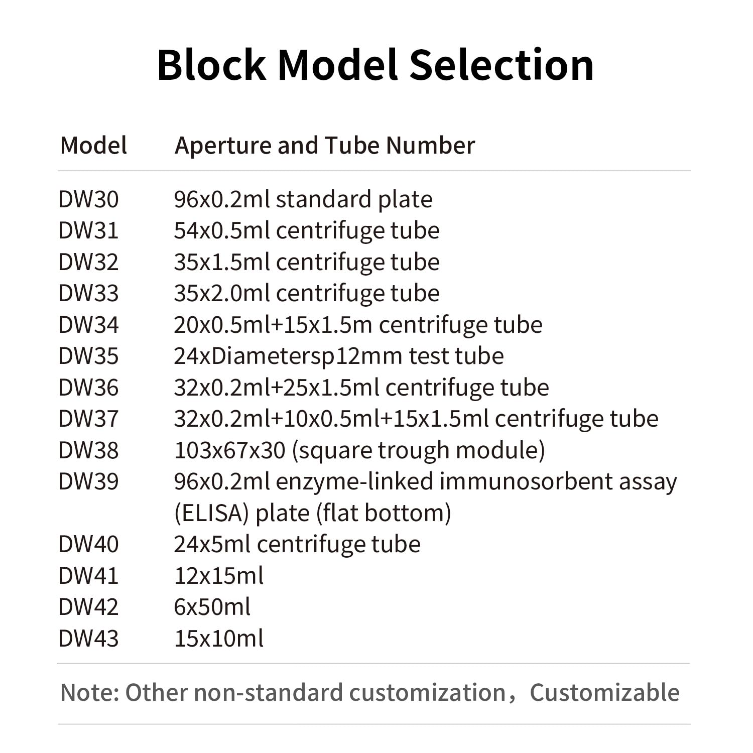 Dry Bath Incubator,Block Heater,with Heating Timing,Includes DW33 Block,Programmable Five-Point Temperature time Setting,DH-10S