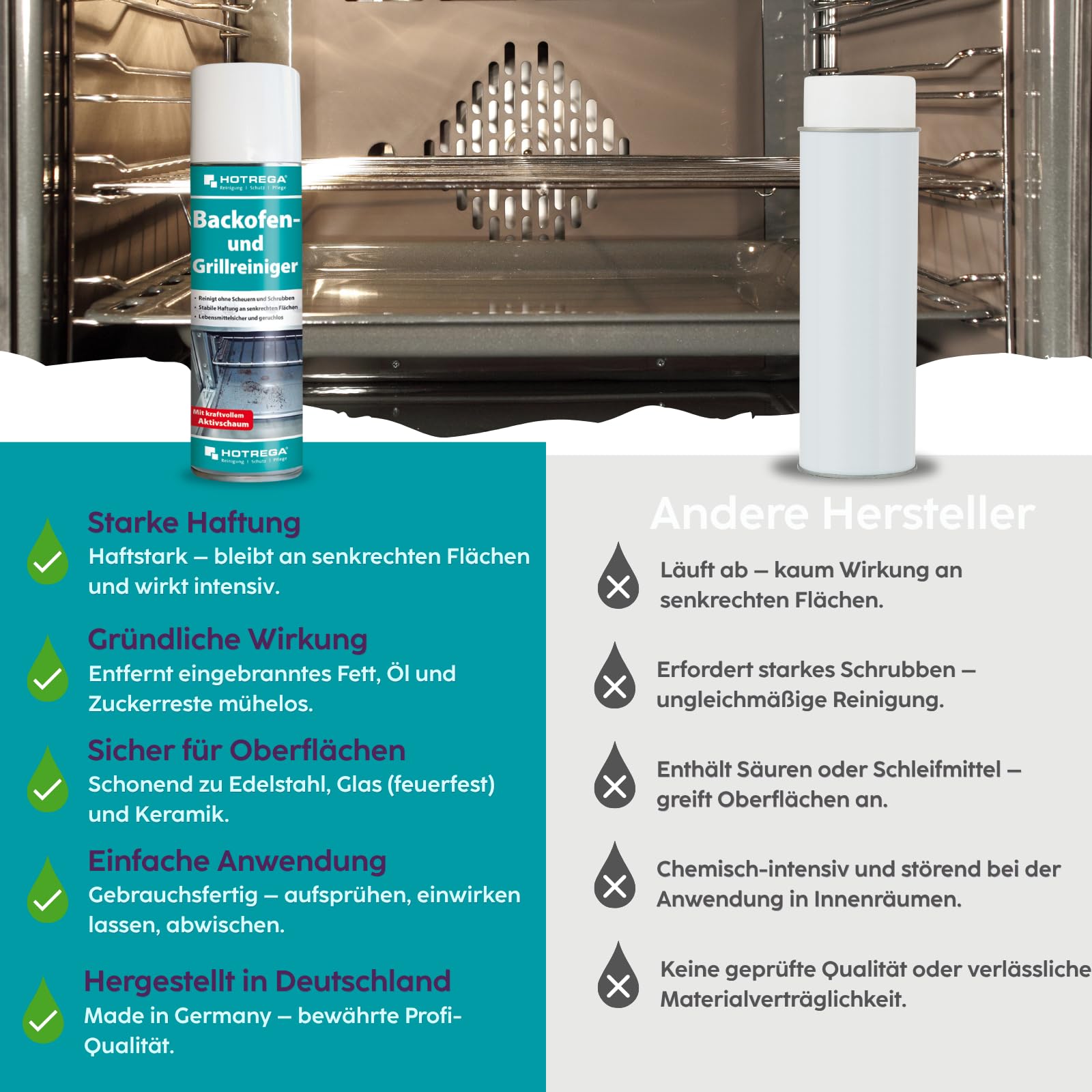 HOTREGA Backofen- und Grillreiniger 3x 300ml | Gebrauchsfertig | Entfernt eingebrannte Rückstände von Fett, Öl, Zucker | Für Edelstahl, Glas & Keramik