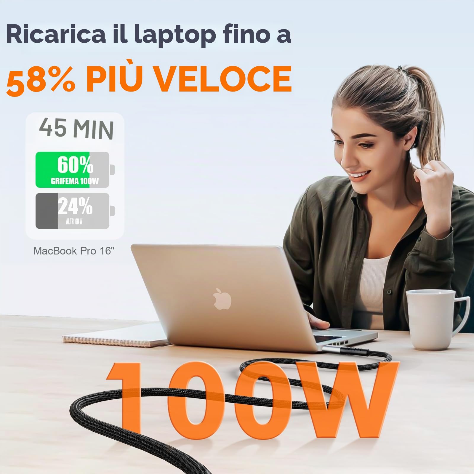 GRIFEMA Cavo USB-C a USB-C 100W 2m Ricarica Rapida PD 5A Nylon Intrecciato Tipo C per iPhone 16 15 Pro Samsung S23 S22 iPad Pro MacBook Google Pixel 7 Pro