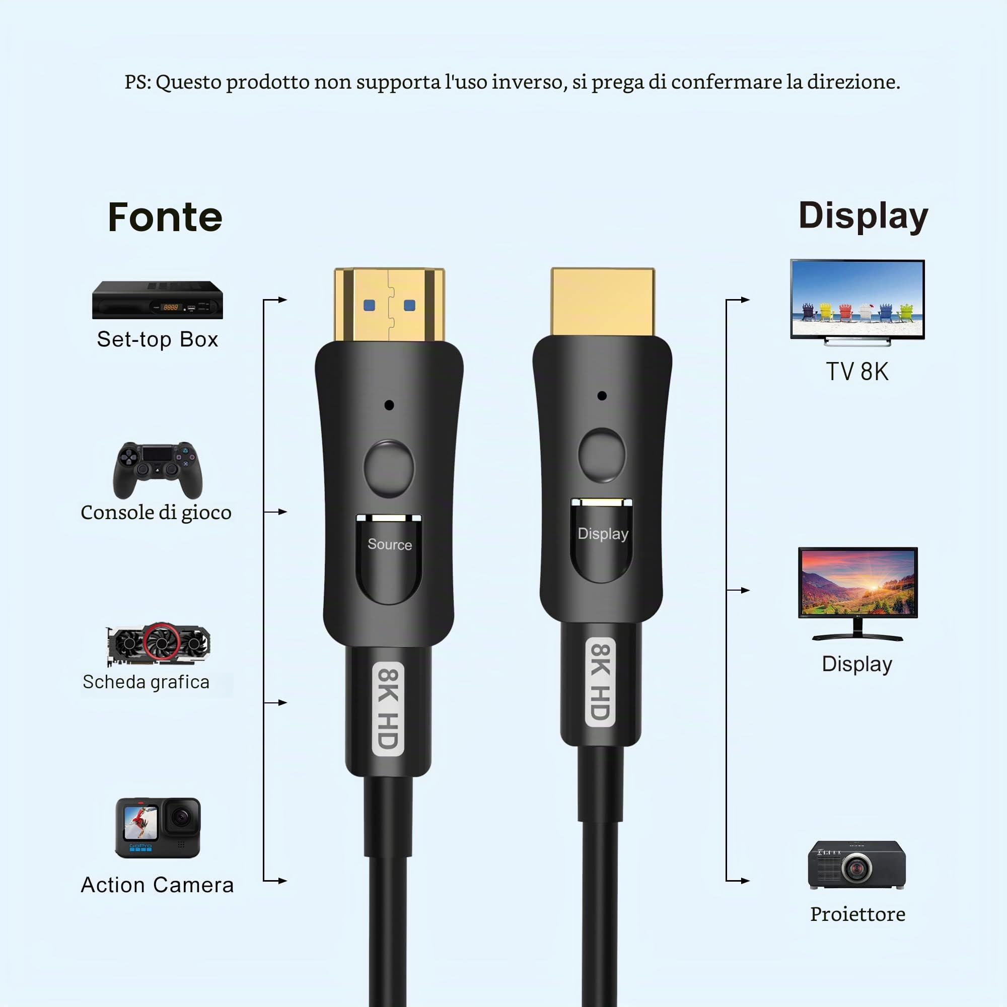 YIWENTEC HDMI Fibre Optic Cable HDMI 2.1 Cable 48 Gbps High-Speed of 8K @ 60Hz 4K @ 120Hz Support Dolby Dynamic HDR HDCP 2.3 Earc with Micro HDMI Pull Type (20, 20, Metri)