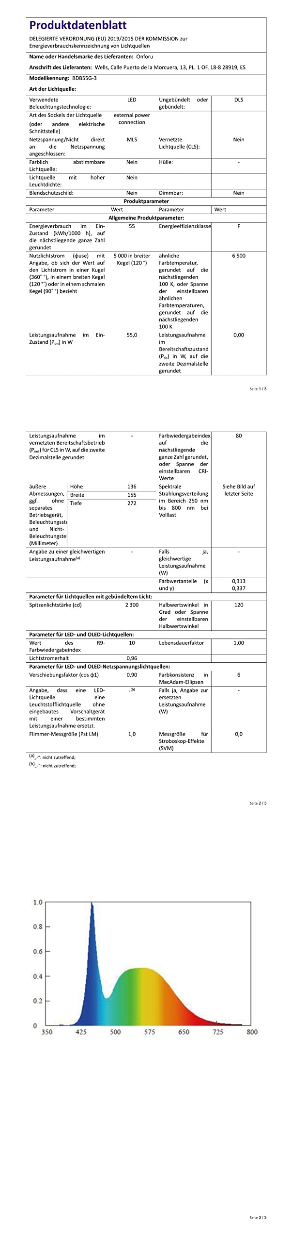 Onforu LED Strahler mit Bewegungsmelder Außen 55W 5000 LM 3 Köpfe 6500K Kaltweiß IP65 Flutlicht