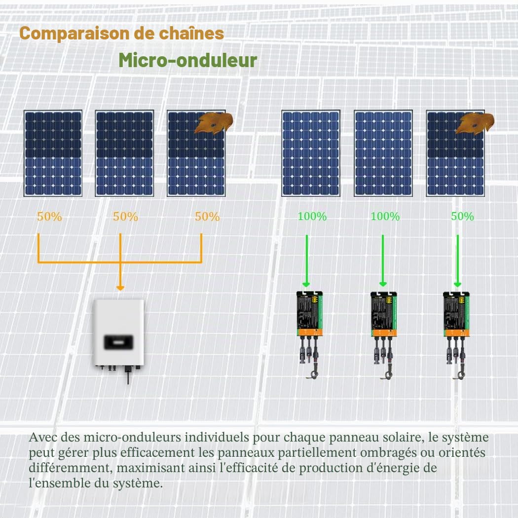 Y&H Micro onduleur MPPT à onde sinusoïdale pure 350 W Voc38-50 V entrée AC 180-260 V sortie pour panneau solaire 36 V station d'alimentation de balcon