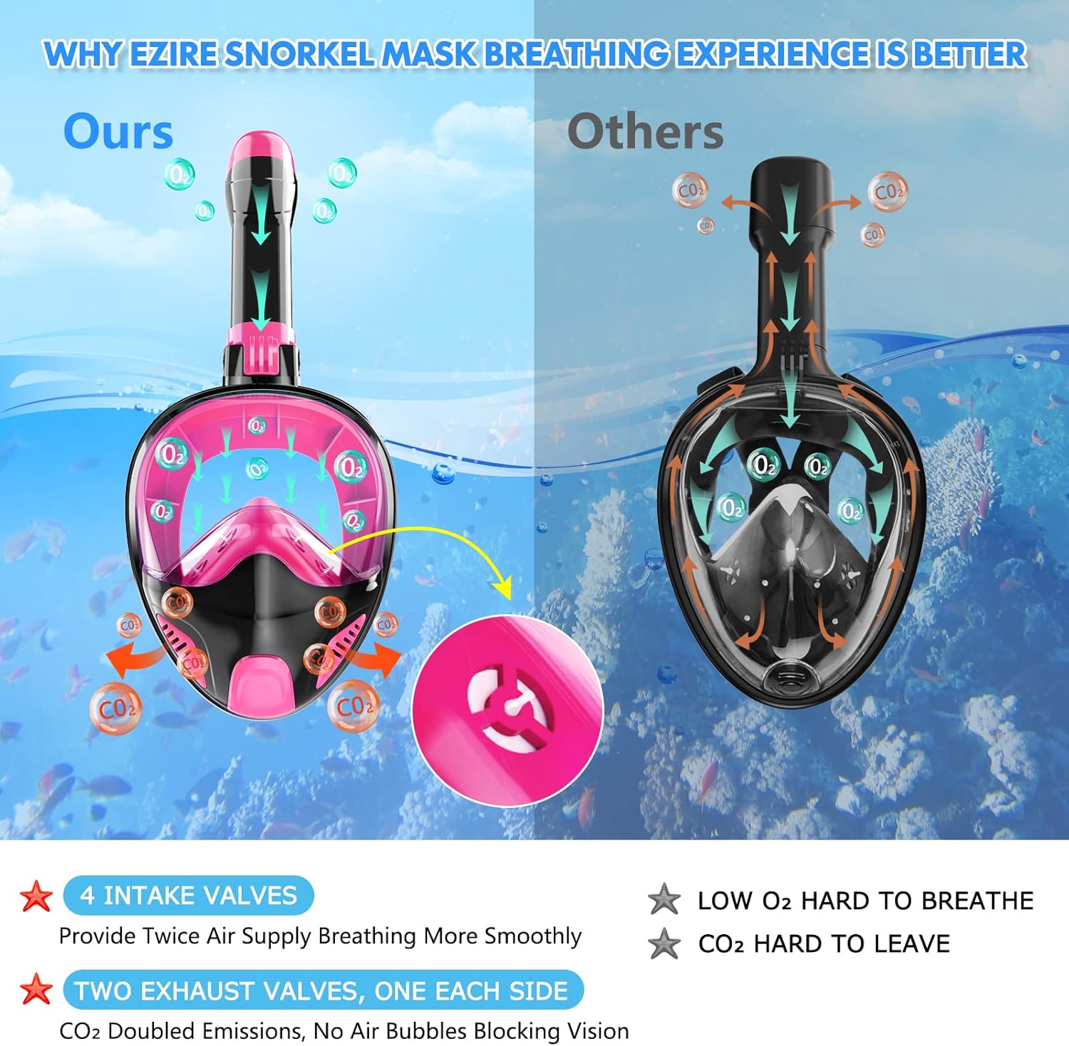 Full Face Snorkel Mask for Adults Teen, Snorkeling Gear with Detachable Camera Mount, Panoramic 180° View, Anti-Fog Anti-Leak Snorkling Set for Man and Women