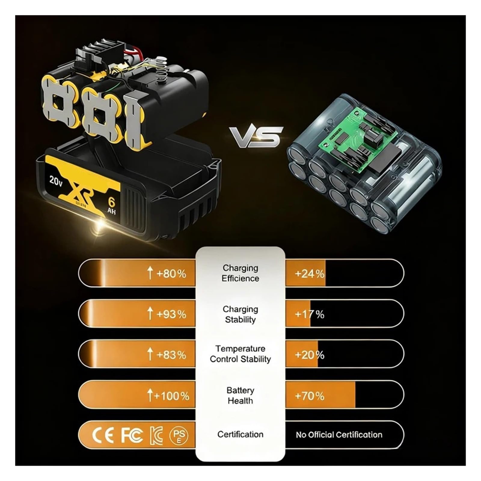 2 baterías de litio de 20 V y 2 Ah compatibles con herramientas DeWalt (modelos DCB184, DCB200, DCF892, DCF845, DCF850, DCF911, DCD800 y DCD805).