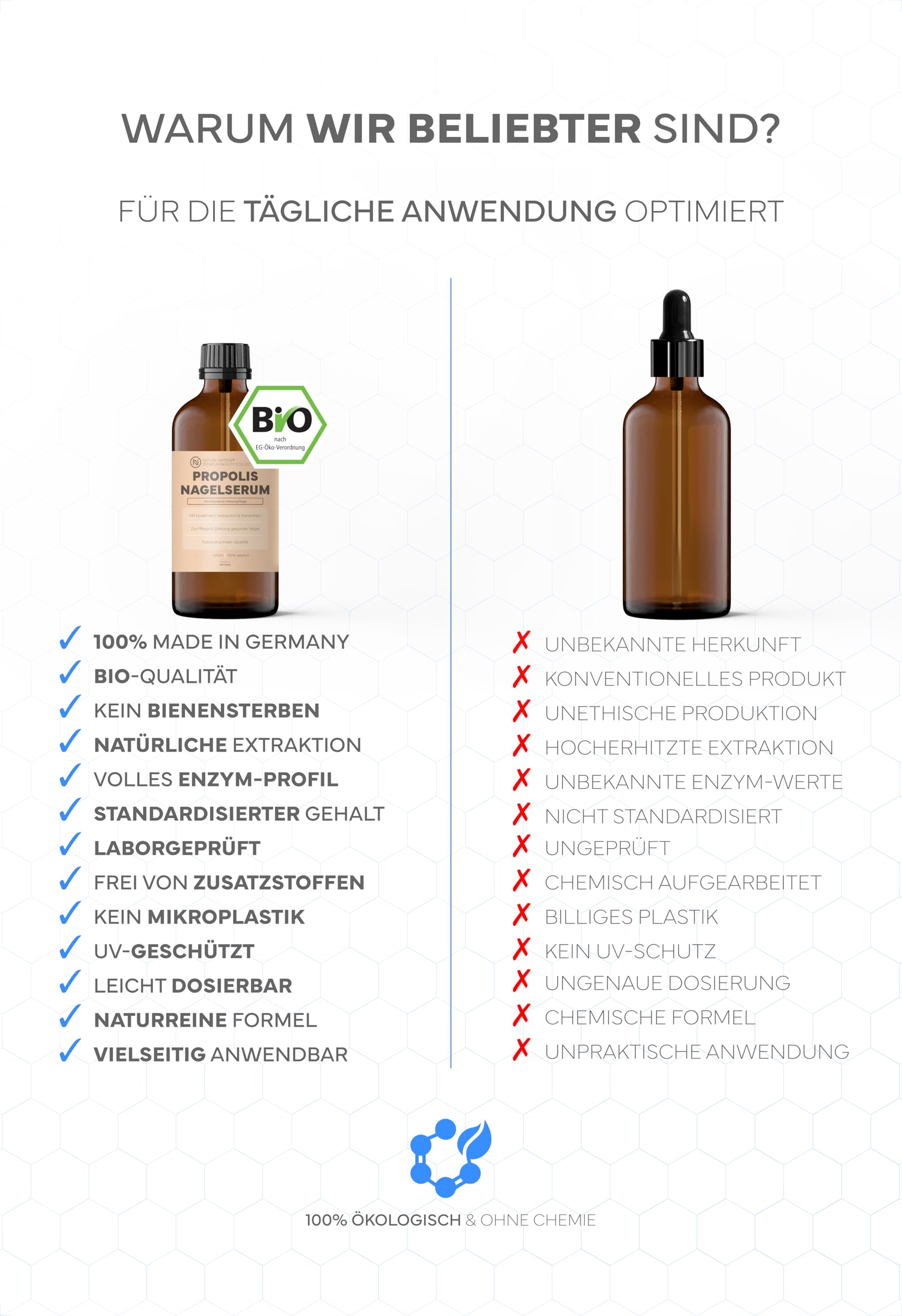 BIO Propolis Nagelserum: Akute Intensivpflege bei Nagelpilz; Mit hochdosiertem Propolis (40%), Teebaumöl & Lavendel sowie Vitaminen & Mineralien (Zink, Selen & Biotin); Für gepflegte & starke Nägel