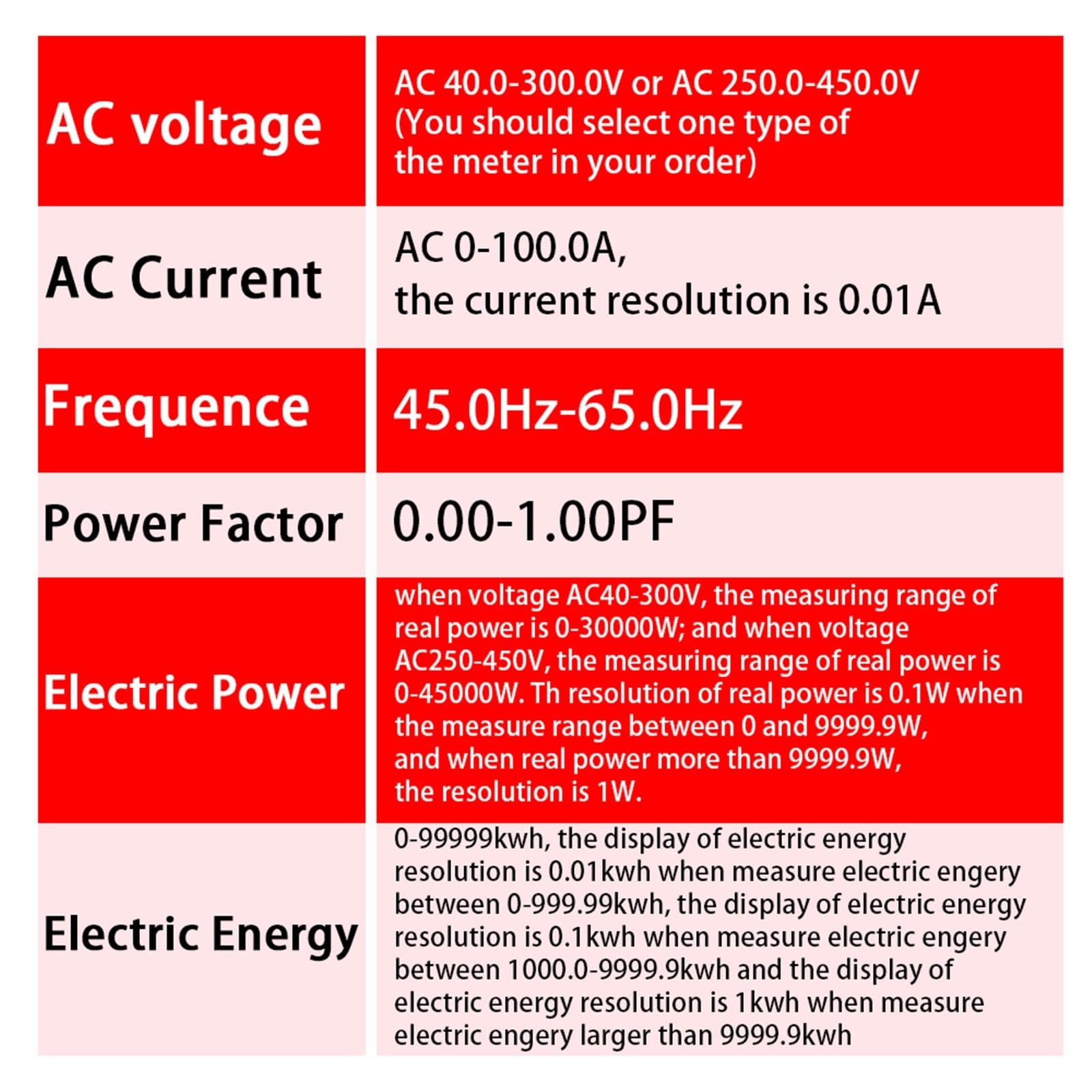Woltomierz cyfrowy, prąd, moc, watomierz, energia elektryczna, miernik KWh, częstotliwość, wolt, amperomierz, AC 220 V, 110 V, 380 V, 100 A, 1 sztuka (kolor: wbudowany CT, rozmiar: AC 250-450 V)