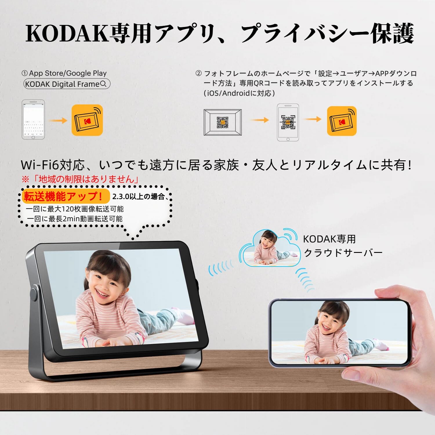 Amazon | KODAK wifiデジタルフォトフレーム 10インチ 充電式