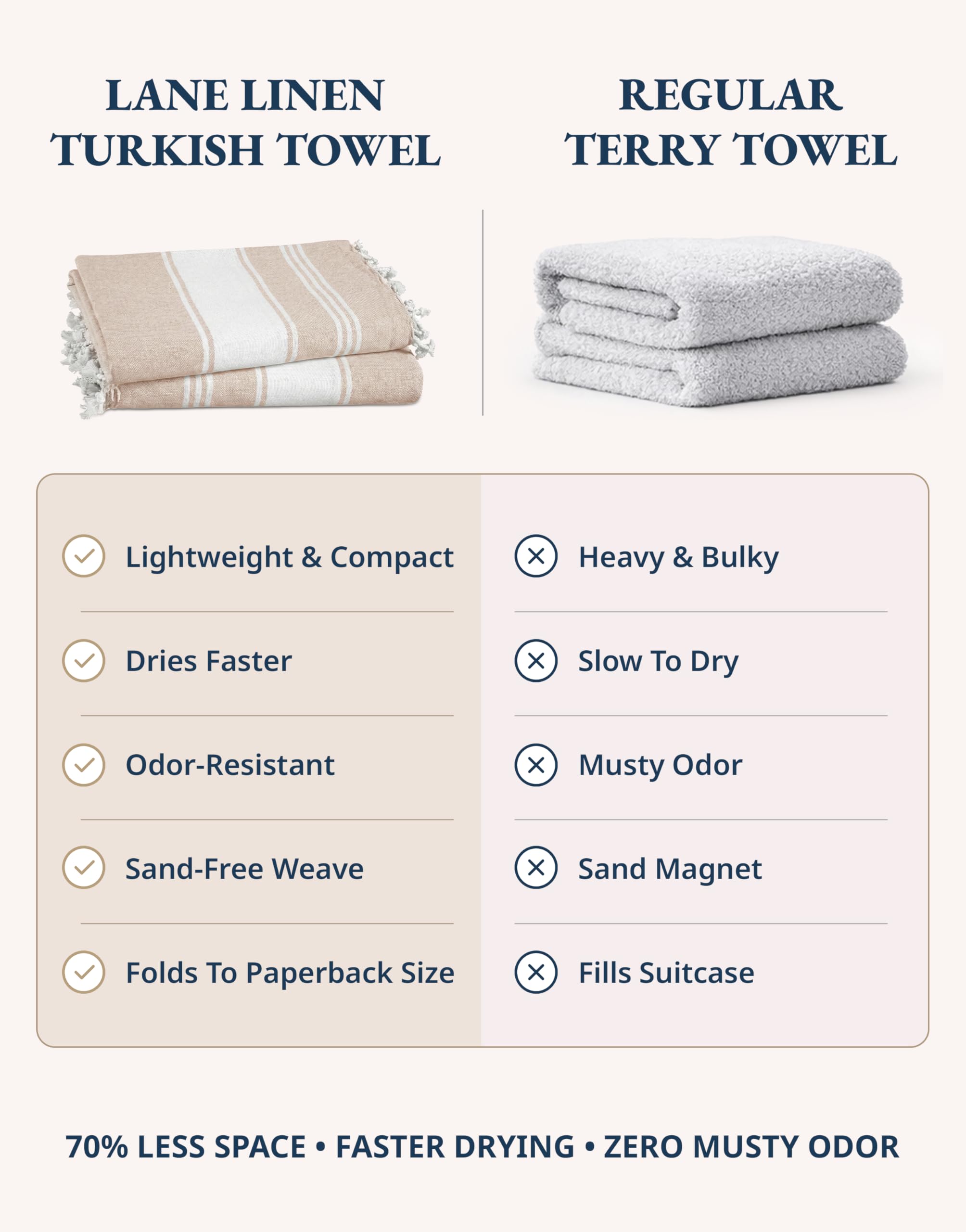 LANE LINEN Confezione da 4 teli mare oversize per adulti, teli mare leggeri da viaggio, prelavati per una sensazione morbida alla mano, asciugamani da spiaggia ad asciugatura rapida, 99 x 180 cm