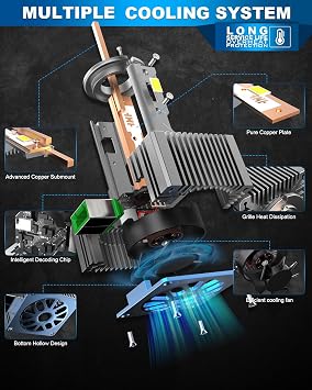D3S LED Headlight Bulbs, 110W 36000LM D3S HID Replacement Bulbs
