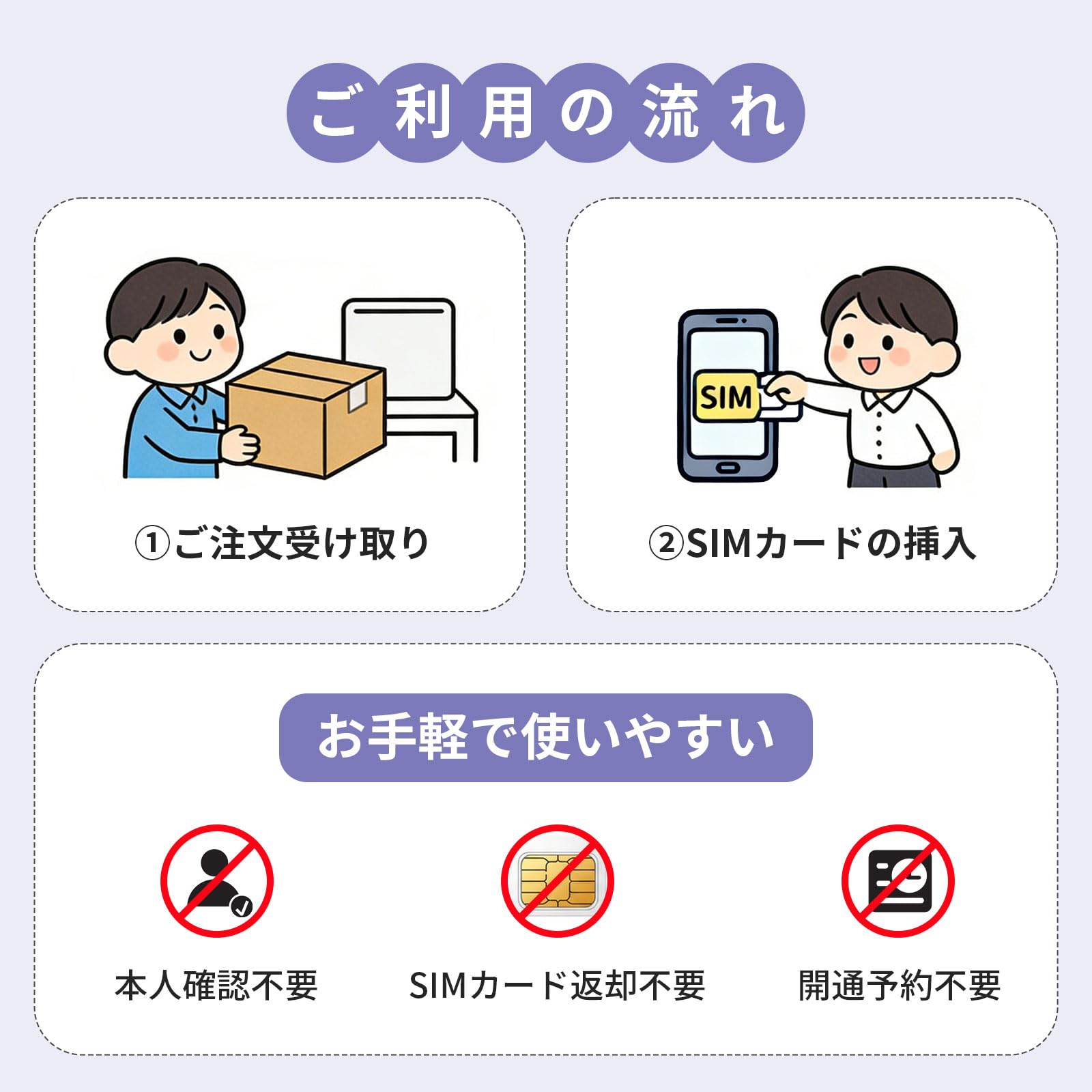 Amazon.co.jp: 【台湾 SIM】4日間 (96時間) 高速データ通信無制限 5G