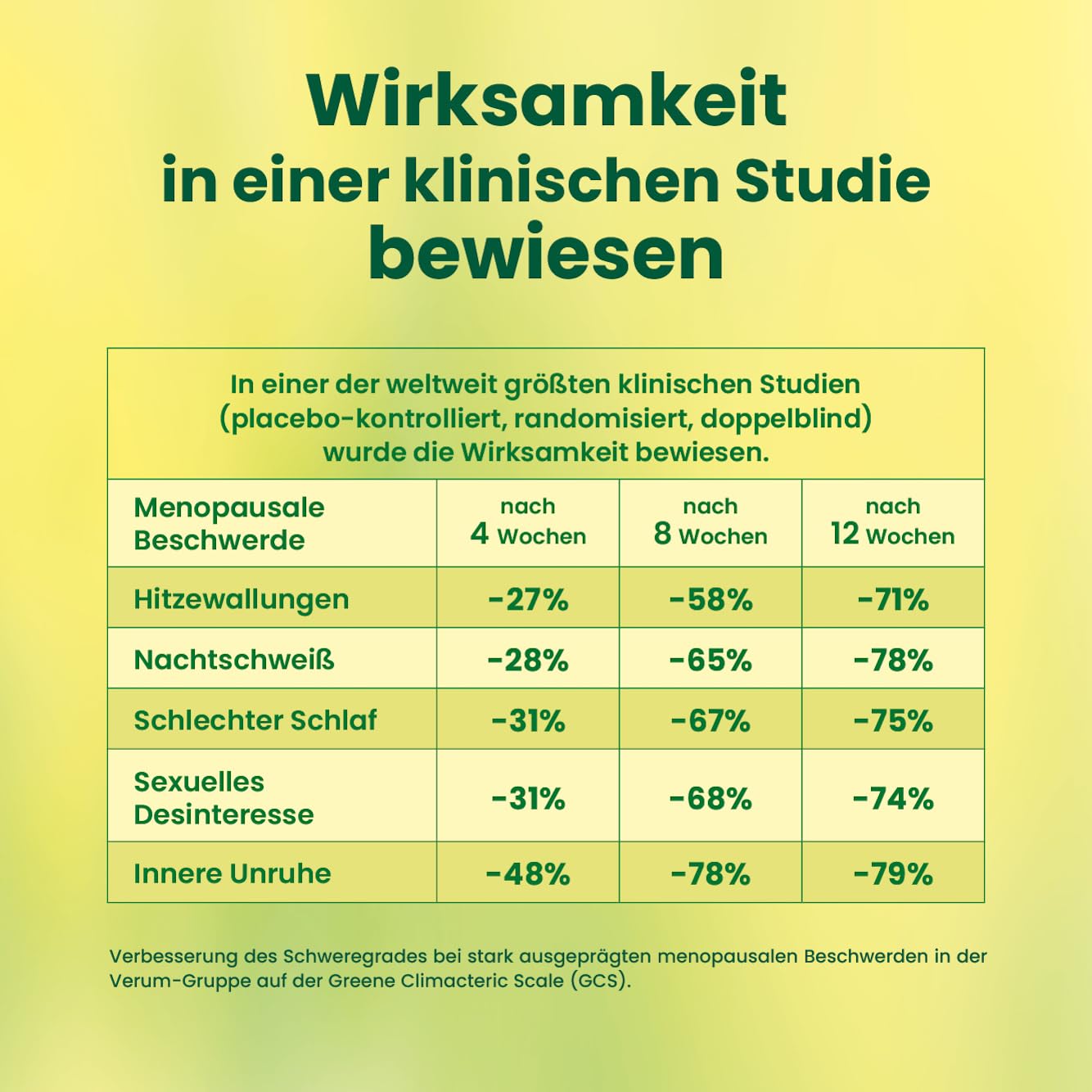 Alsiroyal PLUS Klima-Aktiv-Kapseln · eigene klinische Studie · Wechseljahre · 100 mg Soja-Isoflavone hochdosiert · 20 Mikronährstoffe · Bei Hitzewallungen, Nachtschweiß, schlechtem Schlaf