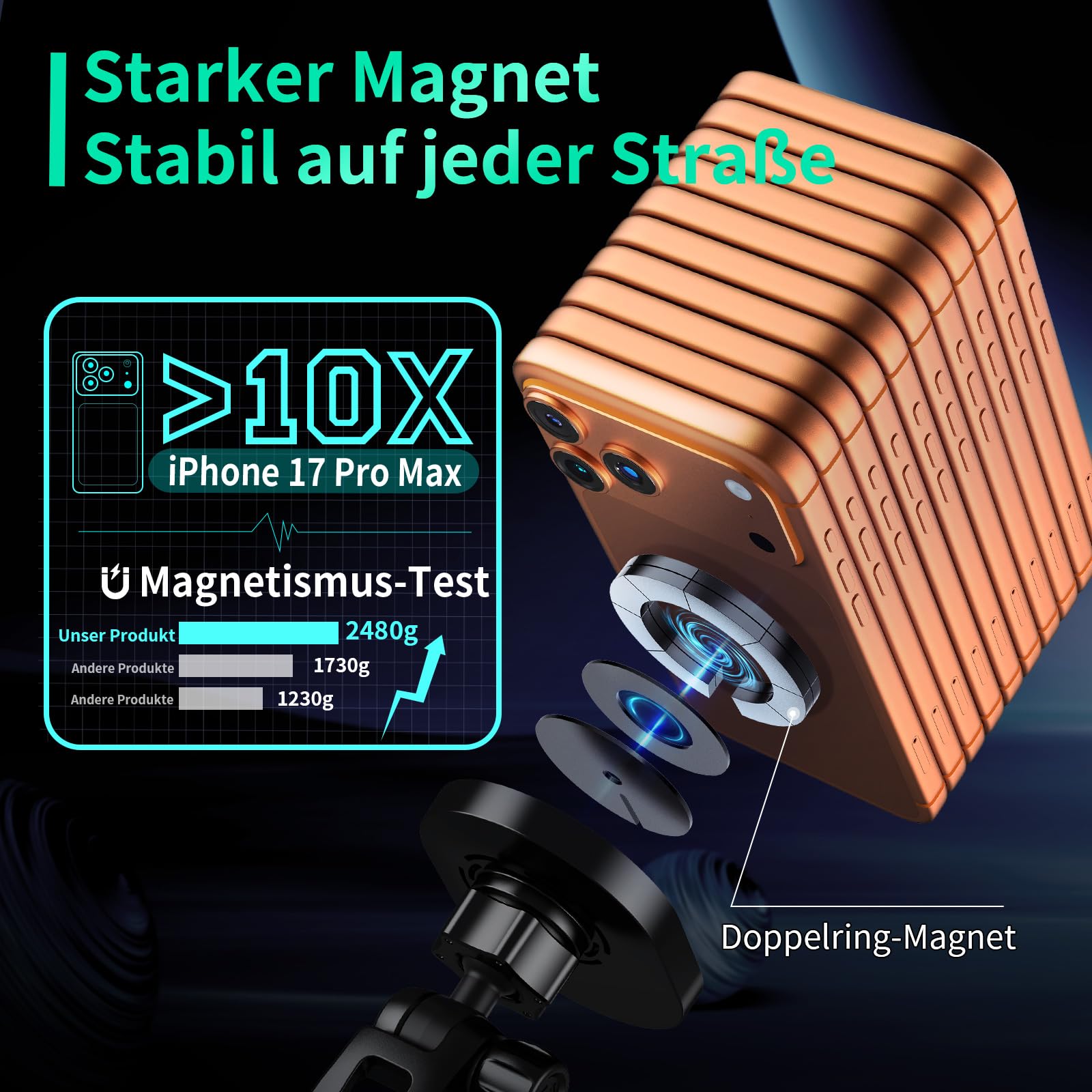 für Magsafe Autohalterung mit Ladefunktion 15W, Handyhalterung Auto für Magsafe Ladegerät für iPhone 17 16 15 14 13 12 für Samsung Galaxy S25 24 23 22 21 20 - für Armaturenbrett/Frontscheibe