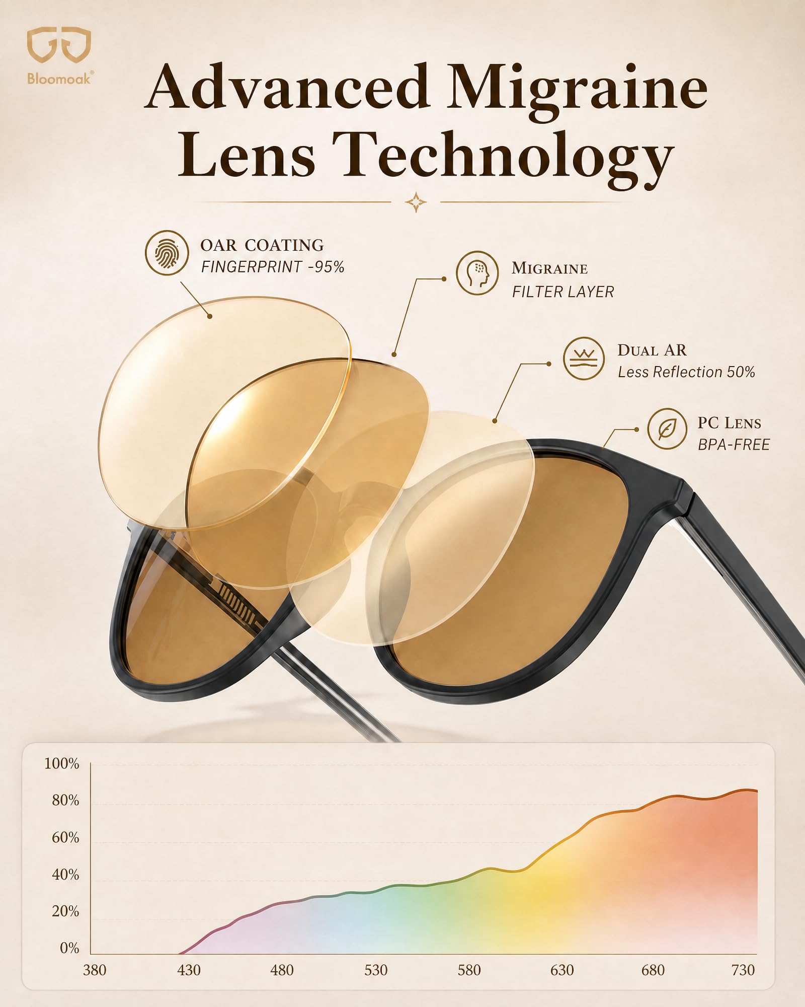 Bloomoak FL-ONE Lunettes anti-migraine teintées marron, lunettes anti-lumière bleue pour la photophobie et la sensibilité à la lumière, lunettes de soleil UV400 pour homme et femme, usage intérieur/ex