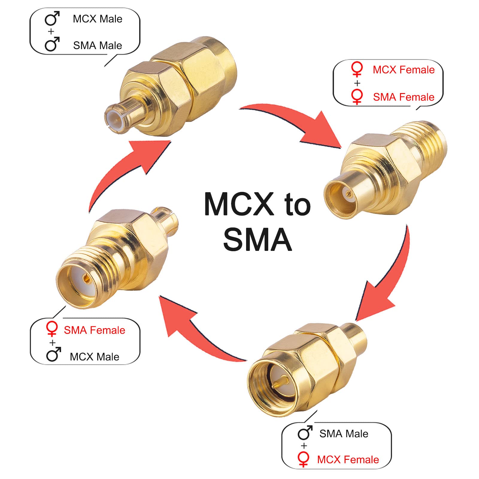 SMA to MCX Adapter Kits 4 Type Coaxial Adapter Male to Female for DAB Antenna WIFI SMA Antenna 4G Antenna DAB Car Aerial Wirelesse Wifi Router Antenna Wlan Lan GPS MCX to SMA Coax Connector Kit